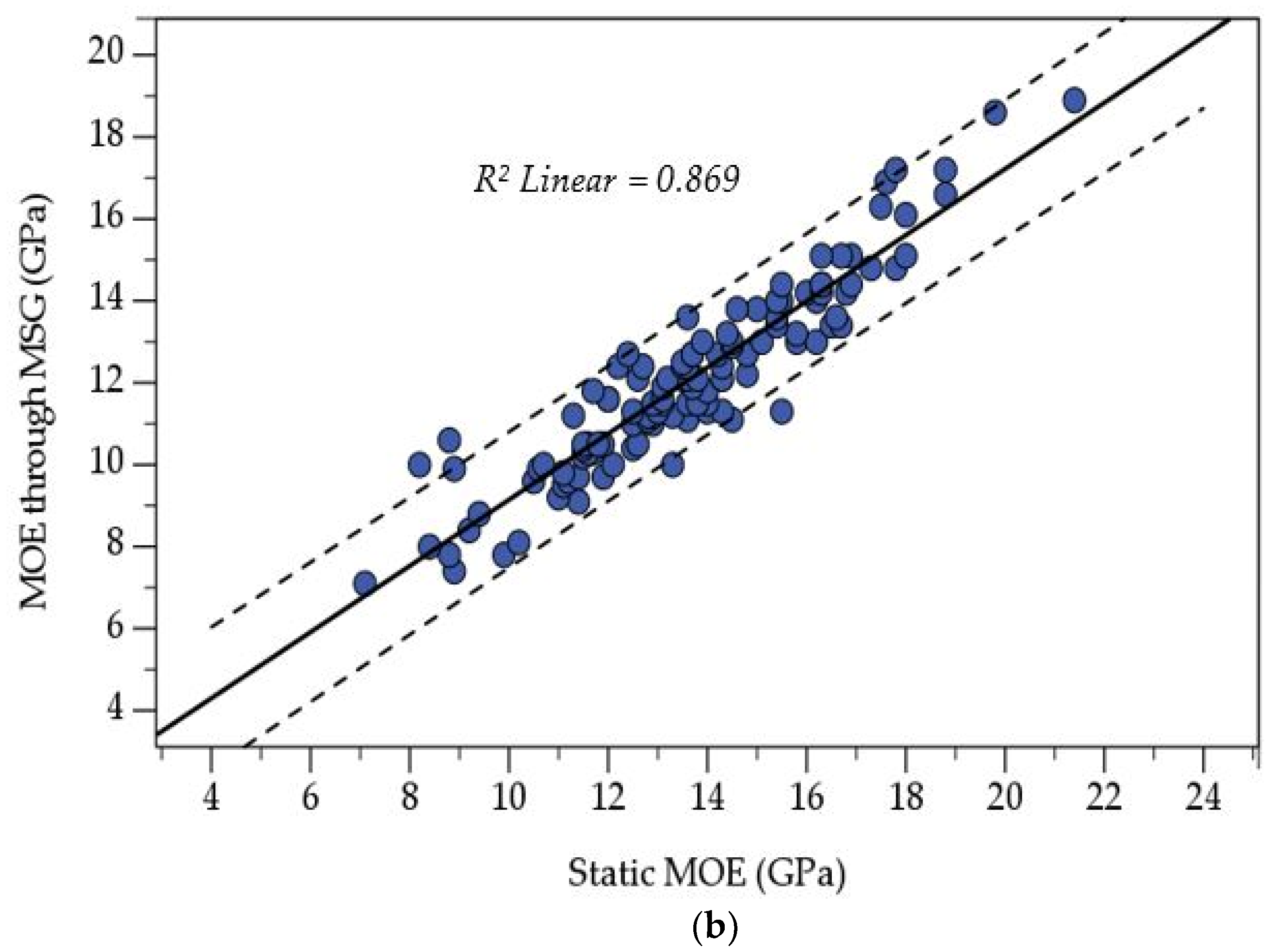 Forests 13 00607 g012b