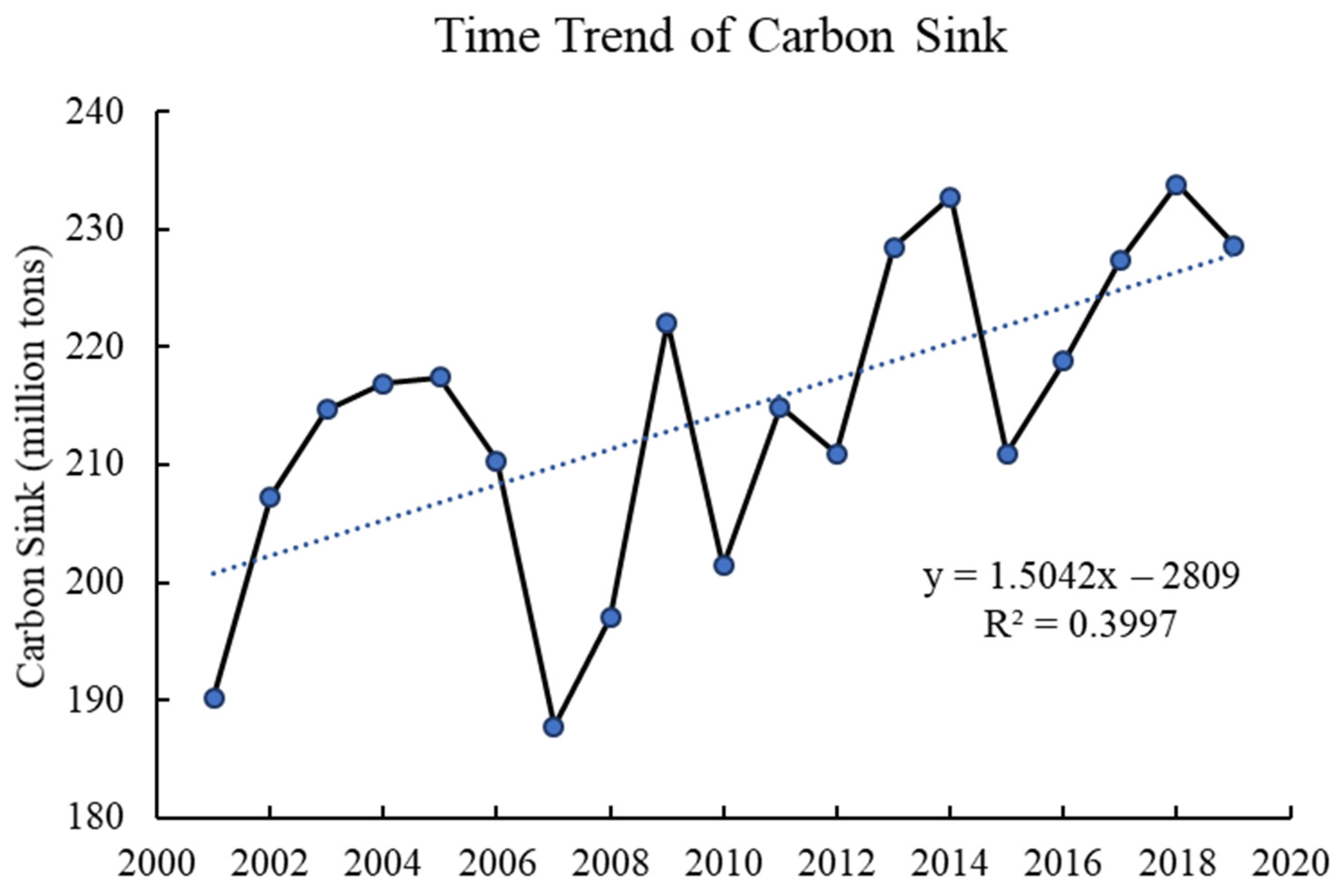 Forests 13 00609 g002