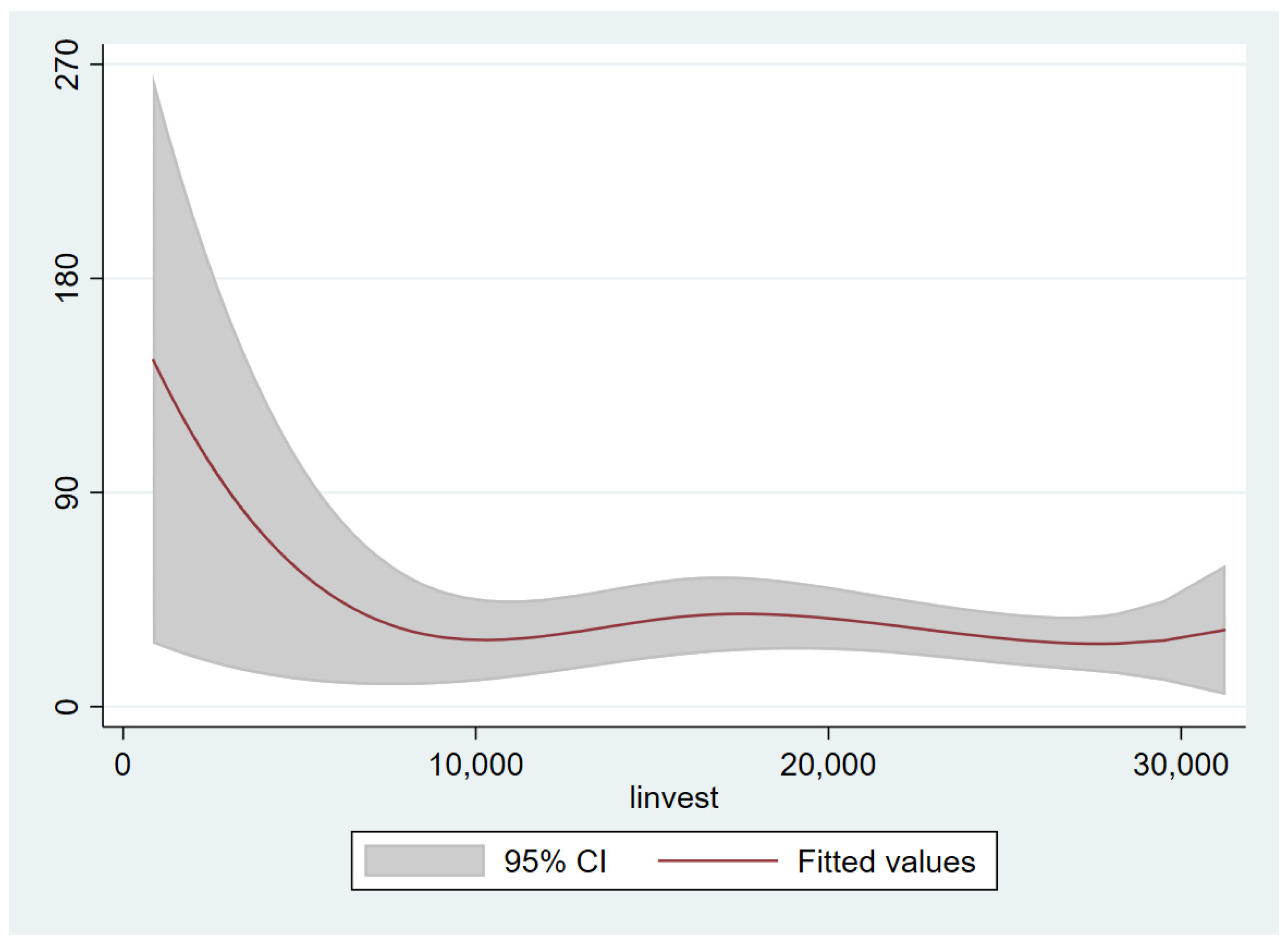 Forests 13 00609 g008