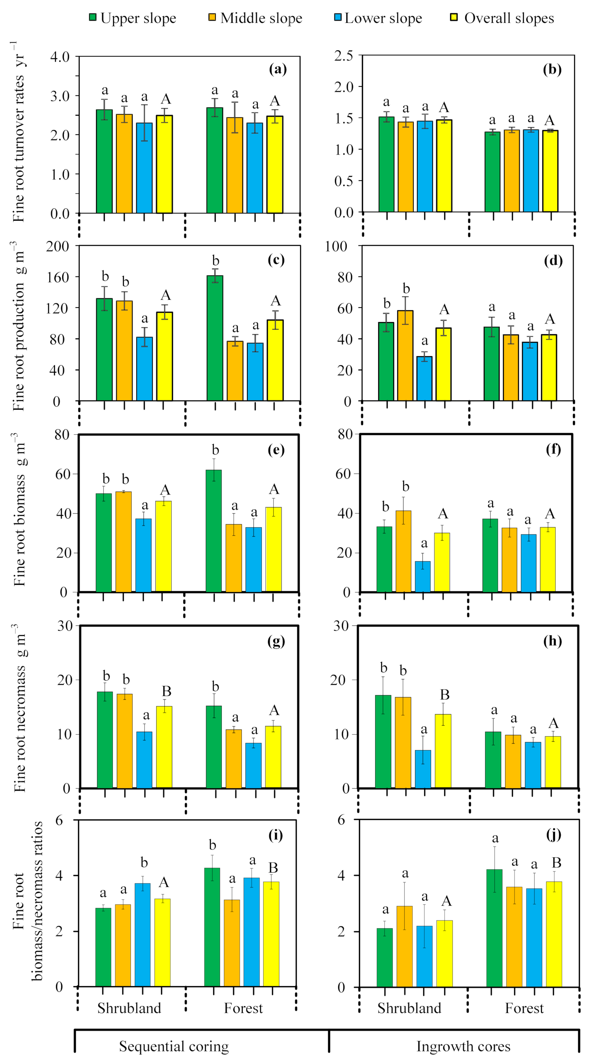 Forests 13 00611 g002