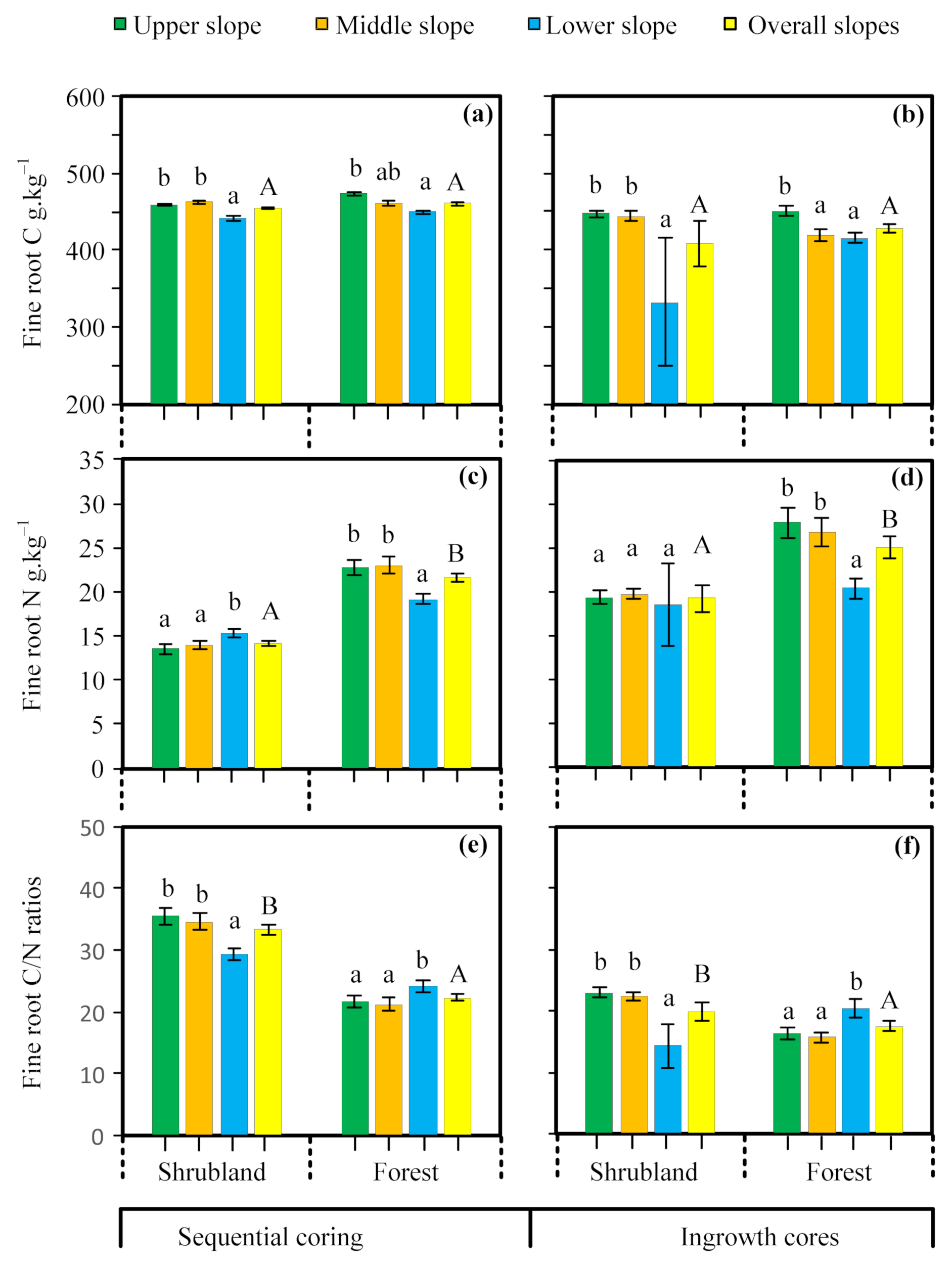 Forests 13 00611 g003