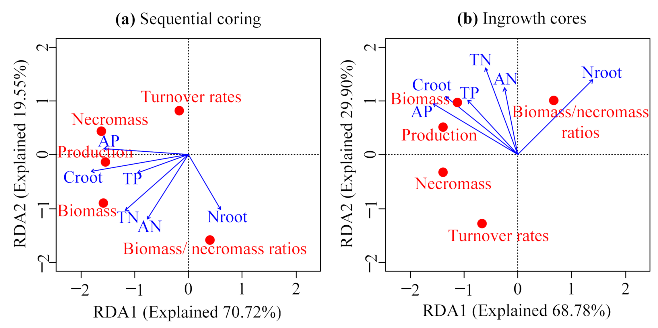 Forests 13 00611 g004