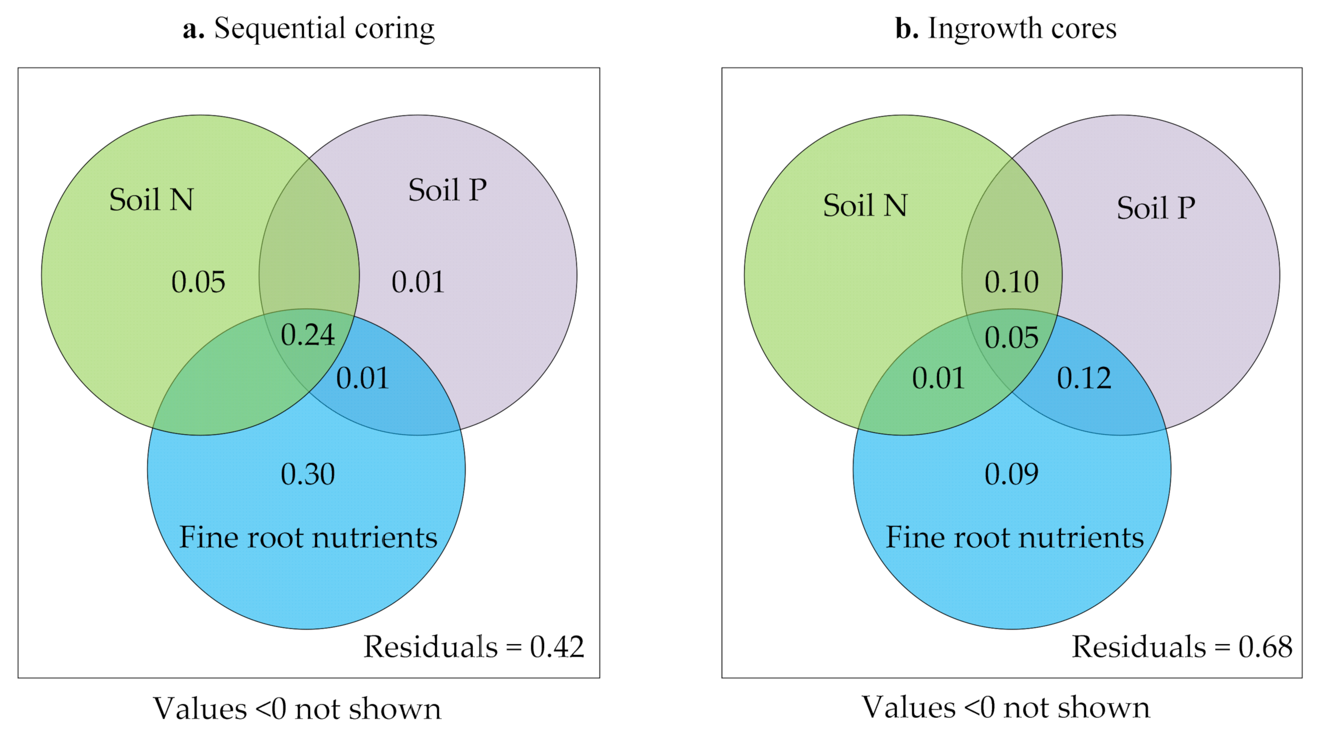 Forests 13 00611 g005
