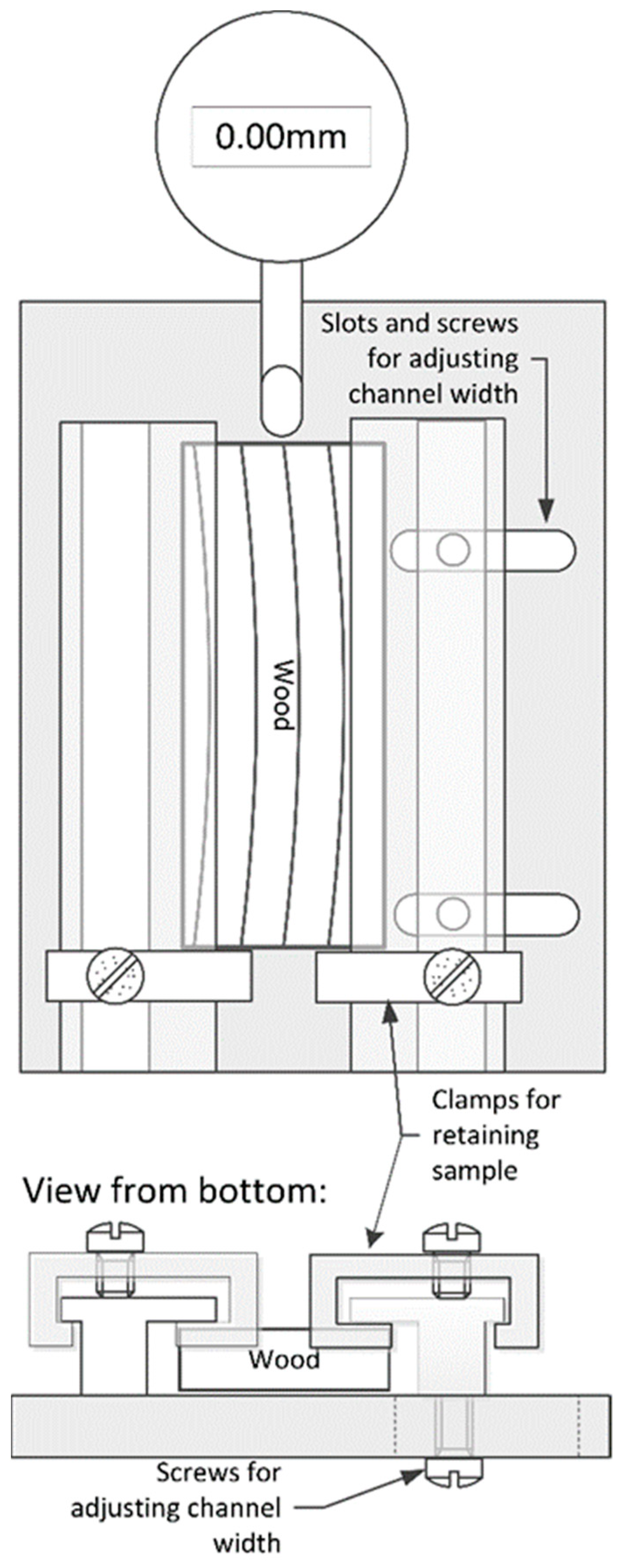 Forests 13 00613 g001