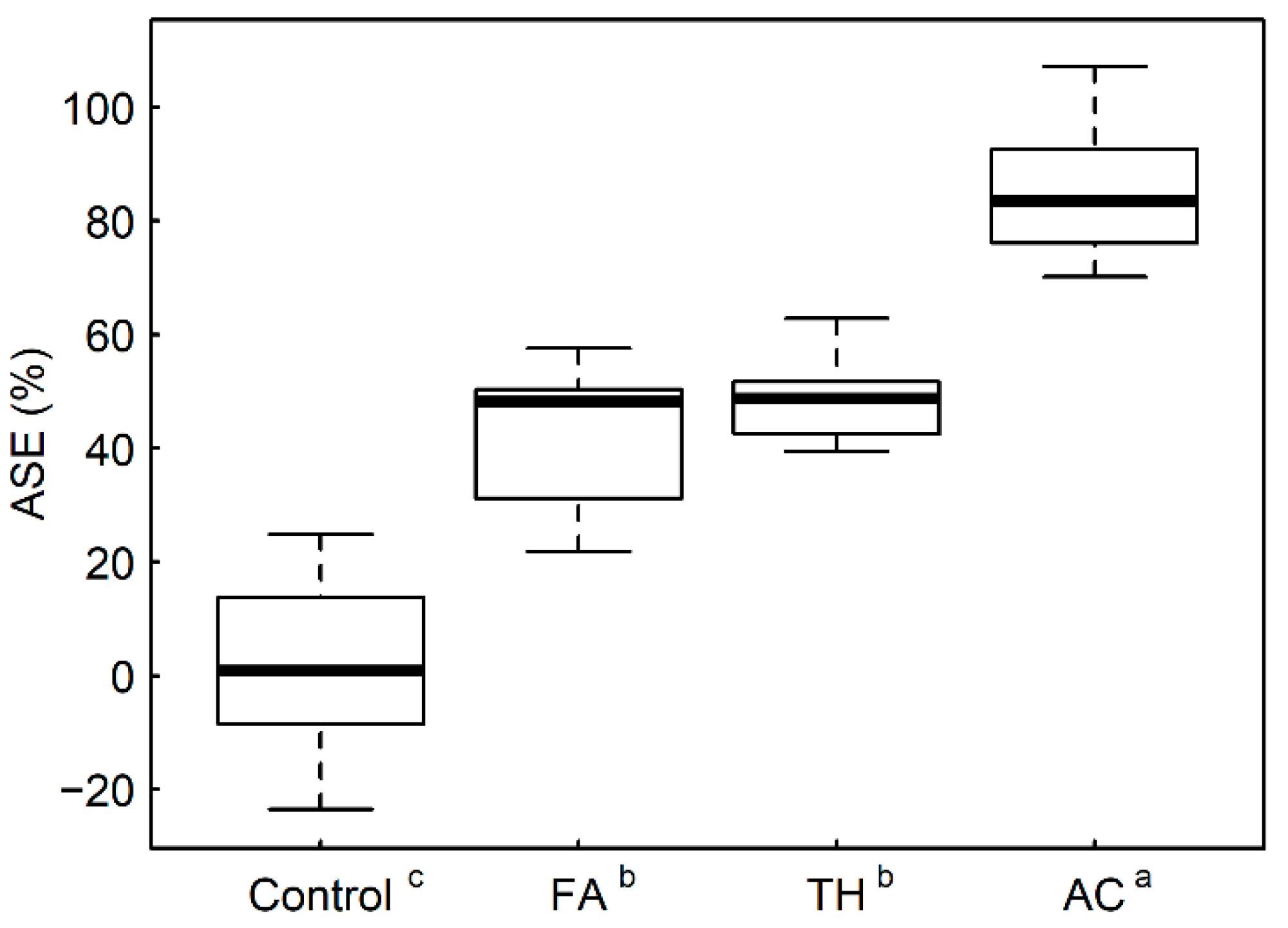 Forests 13 00613 g002
