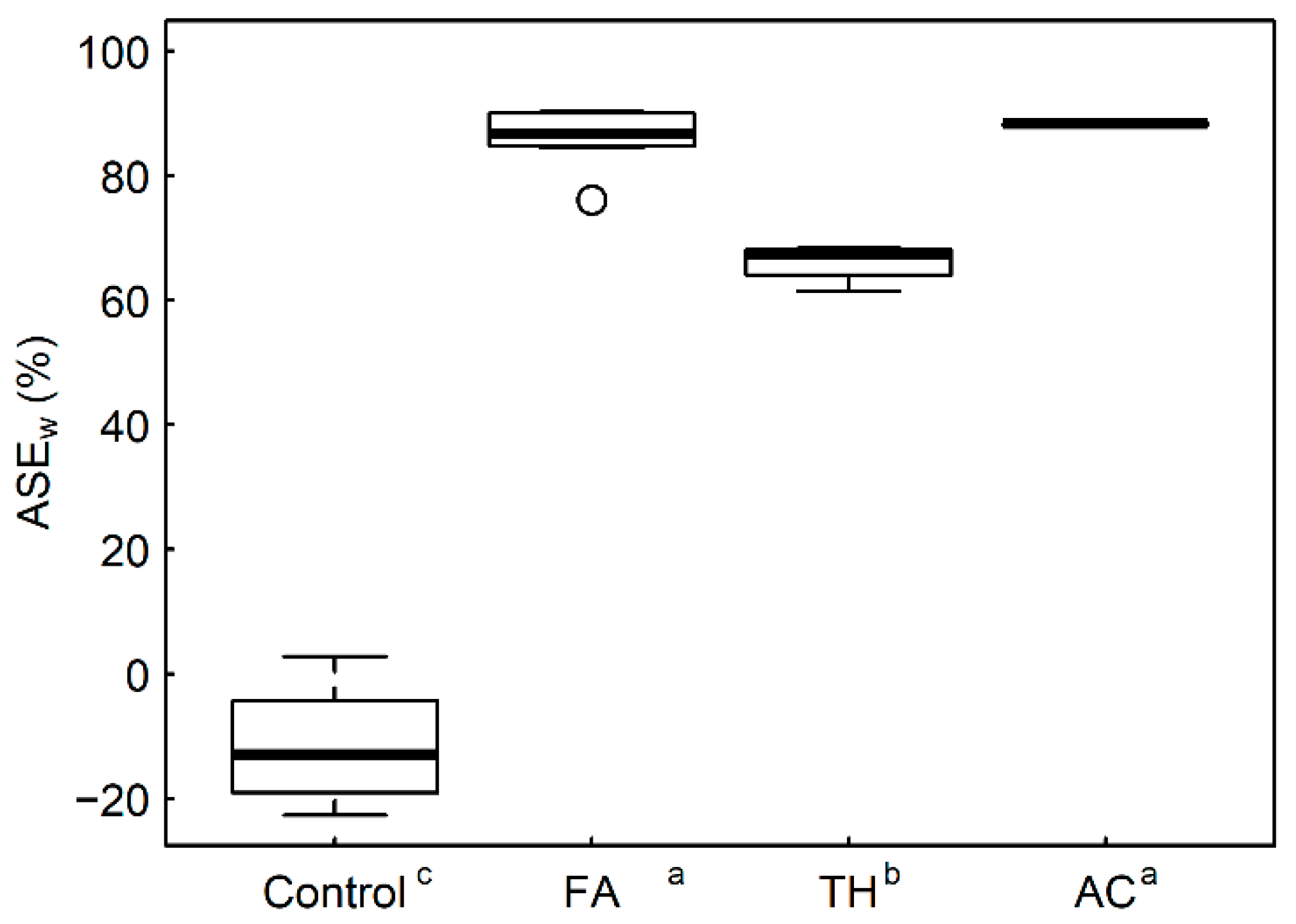 Forests 13 00613 g003