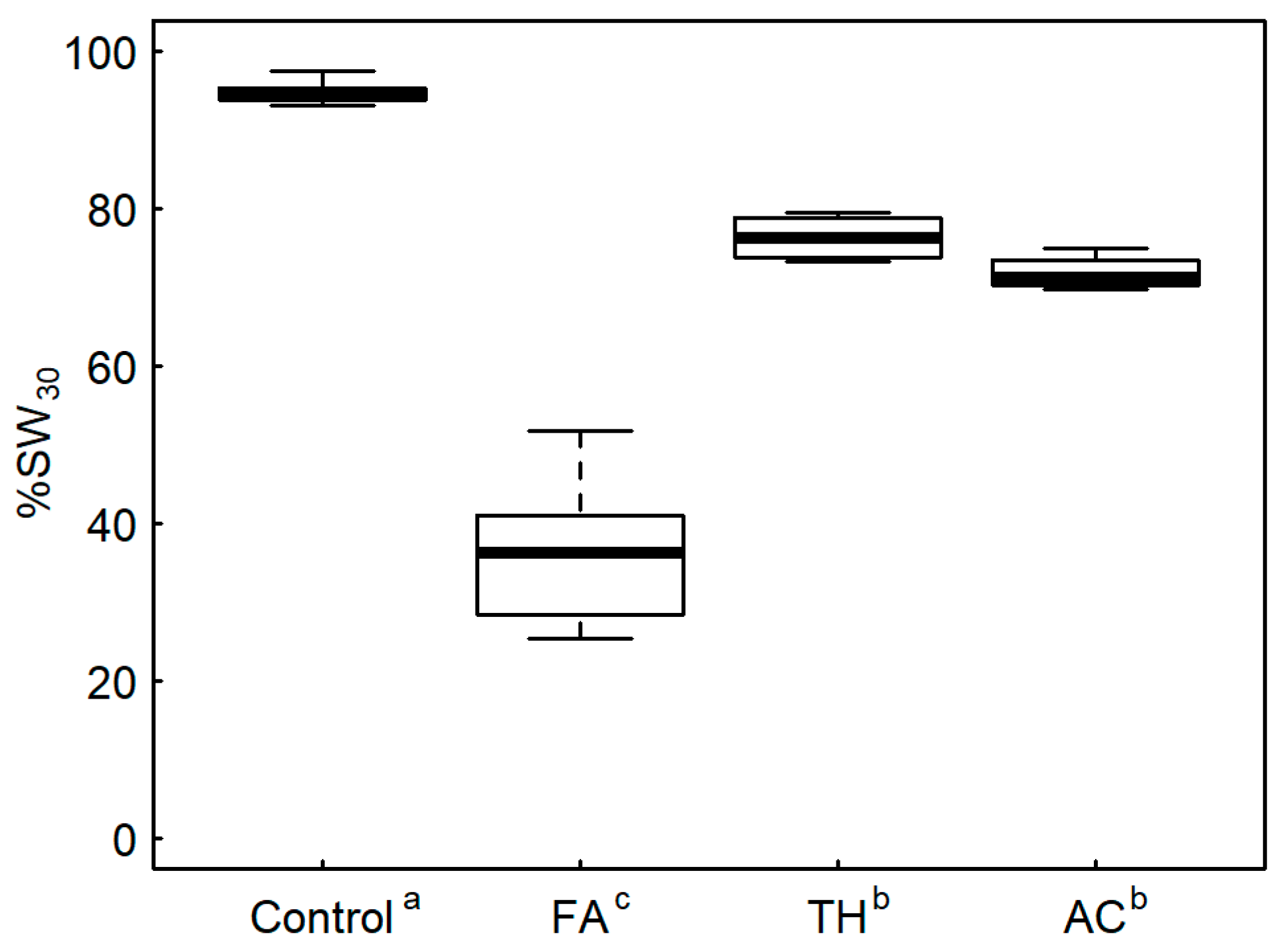 Forests 13 00613 g004