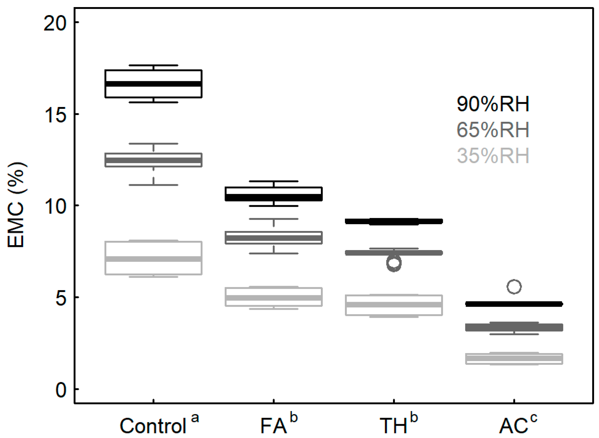Forests 13 00613 g005