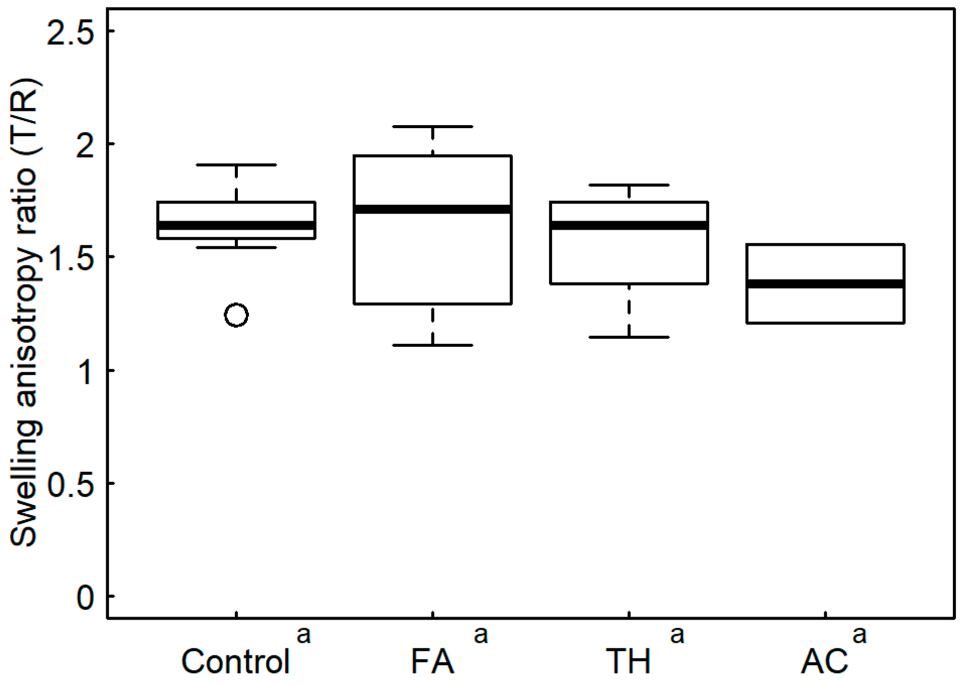 Forests 13 00613 g007