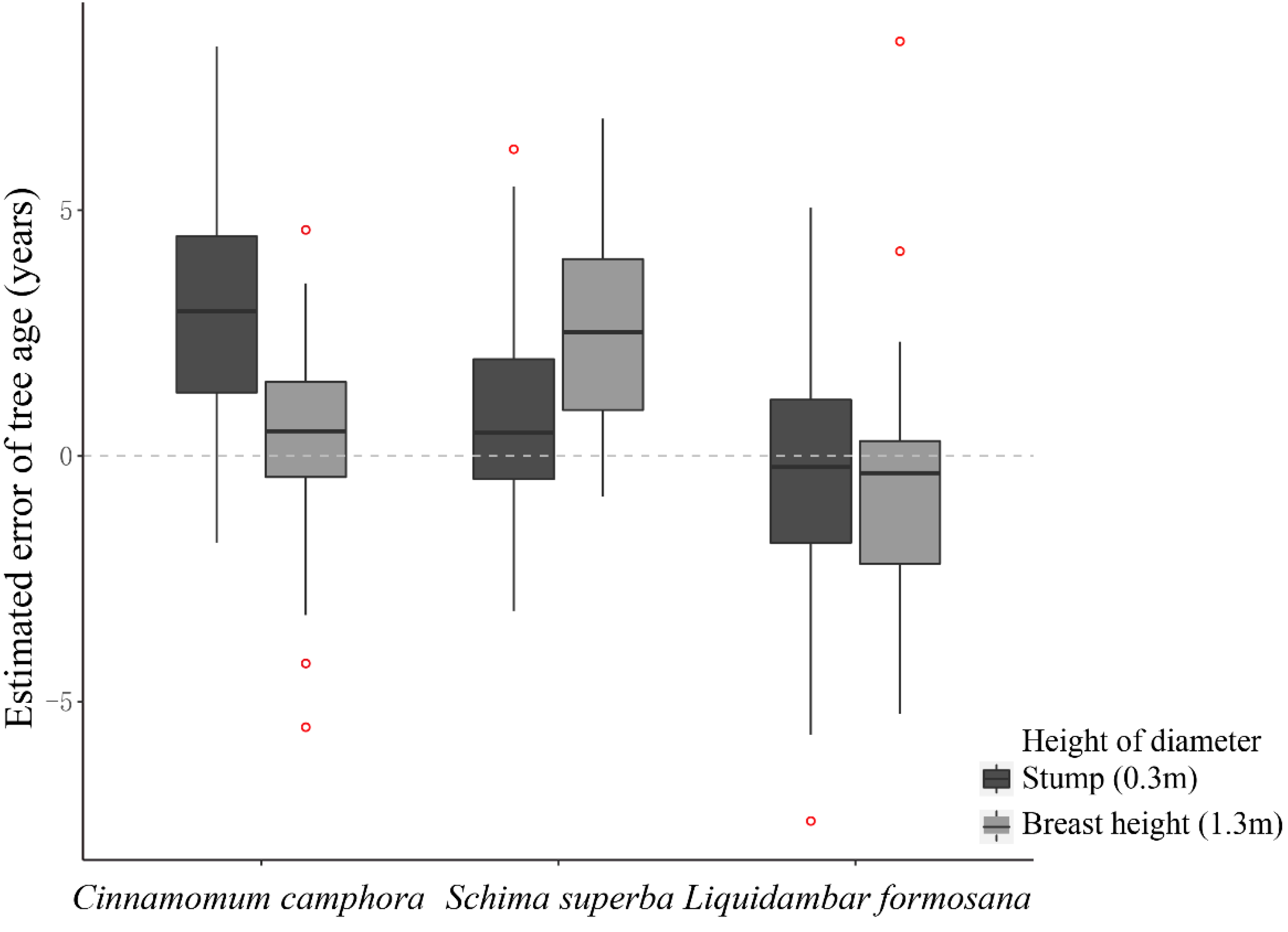 Forests 13 00614 g002