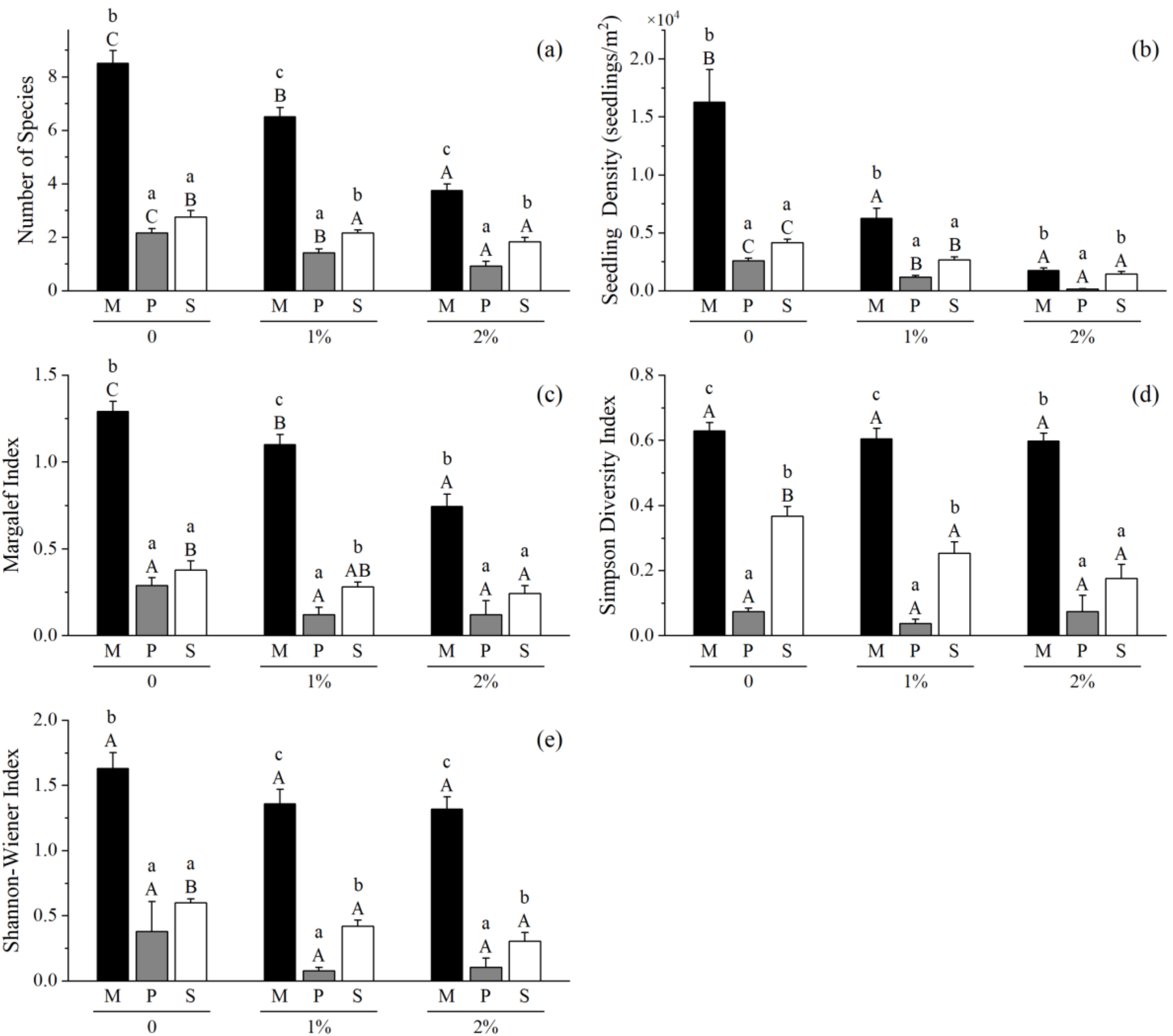 Forests 13 00615 g001