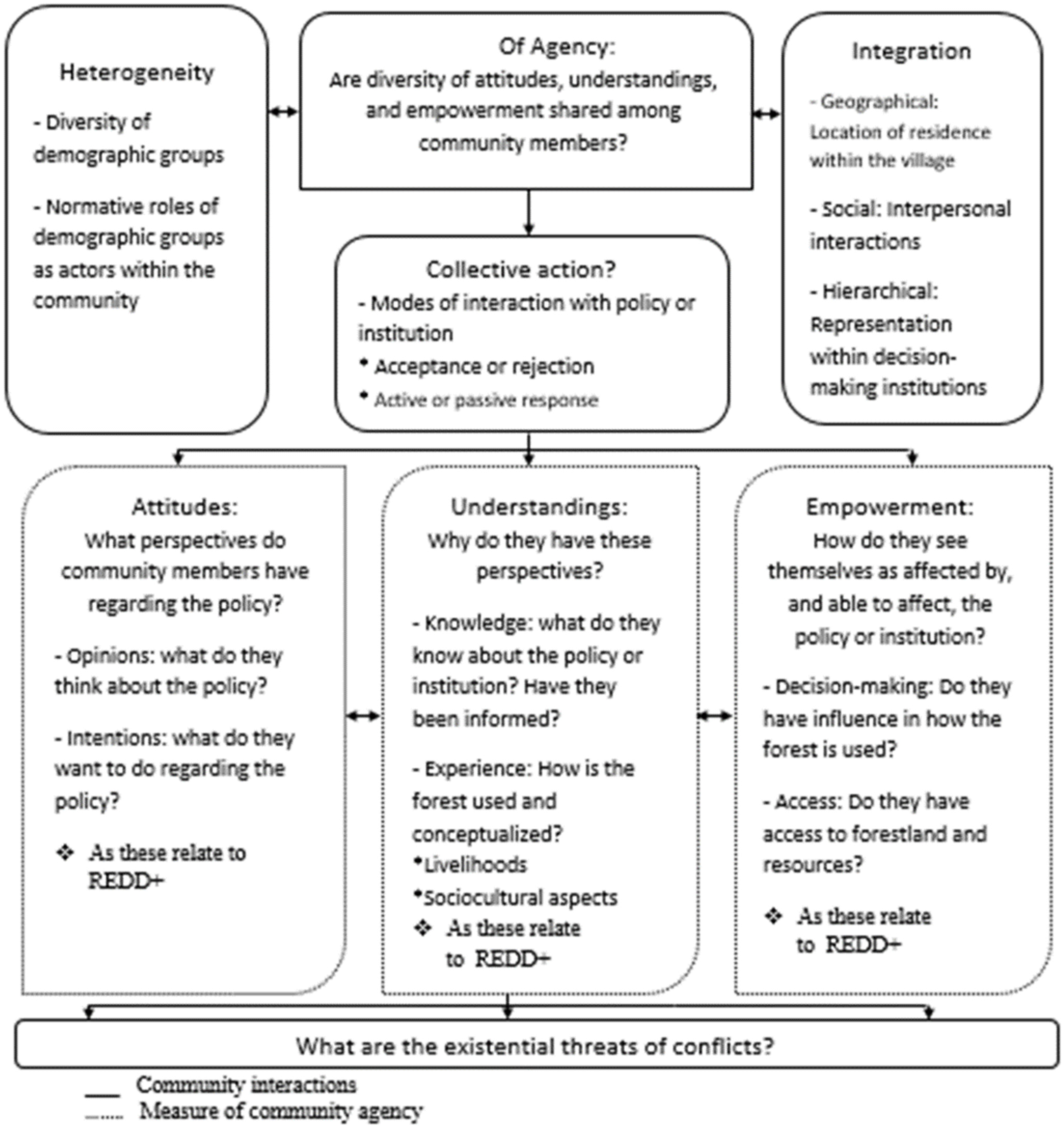 Forests 13 00617 g001