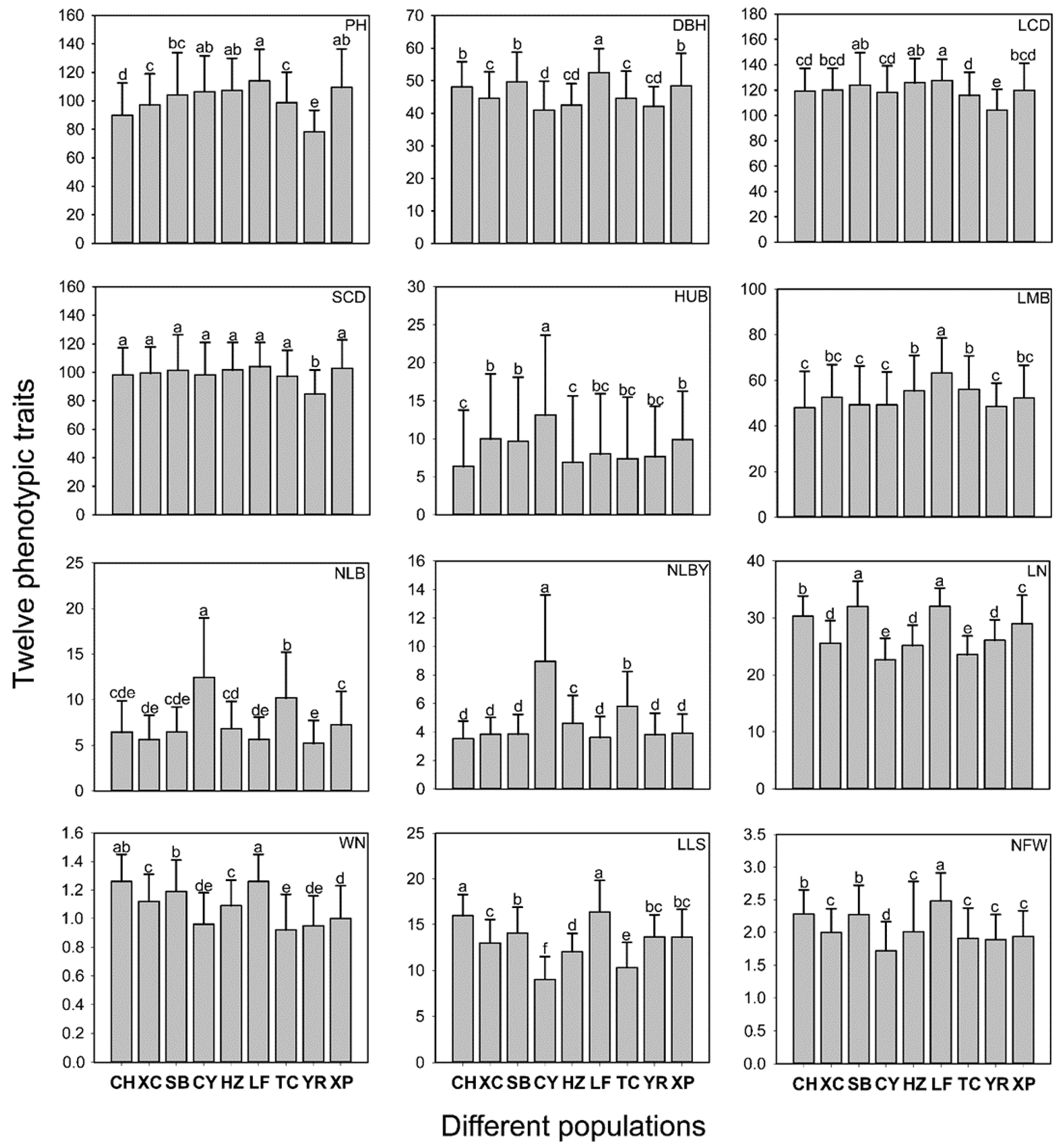 Forests 13 00618 g002
