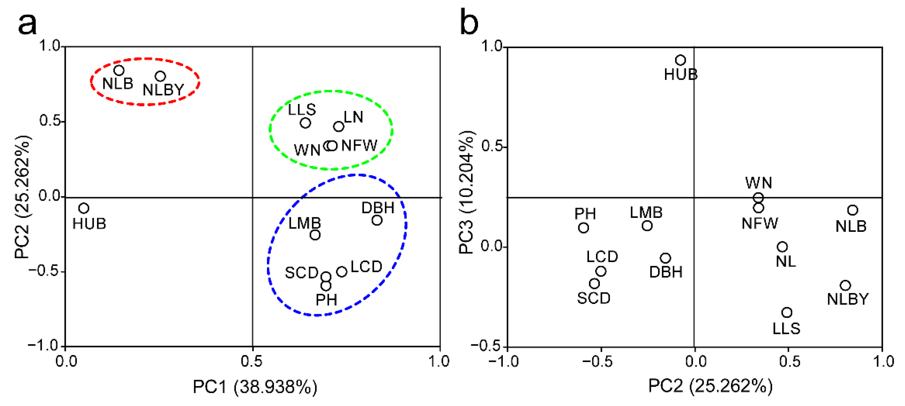 Forests 13 00618 g003