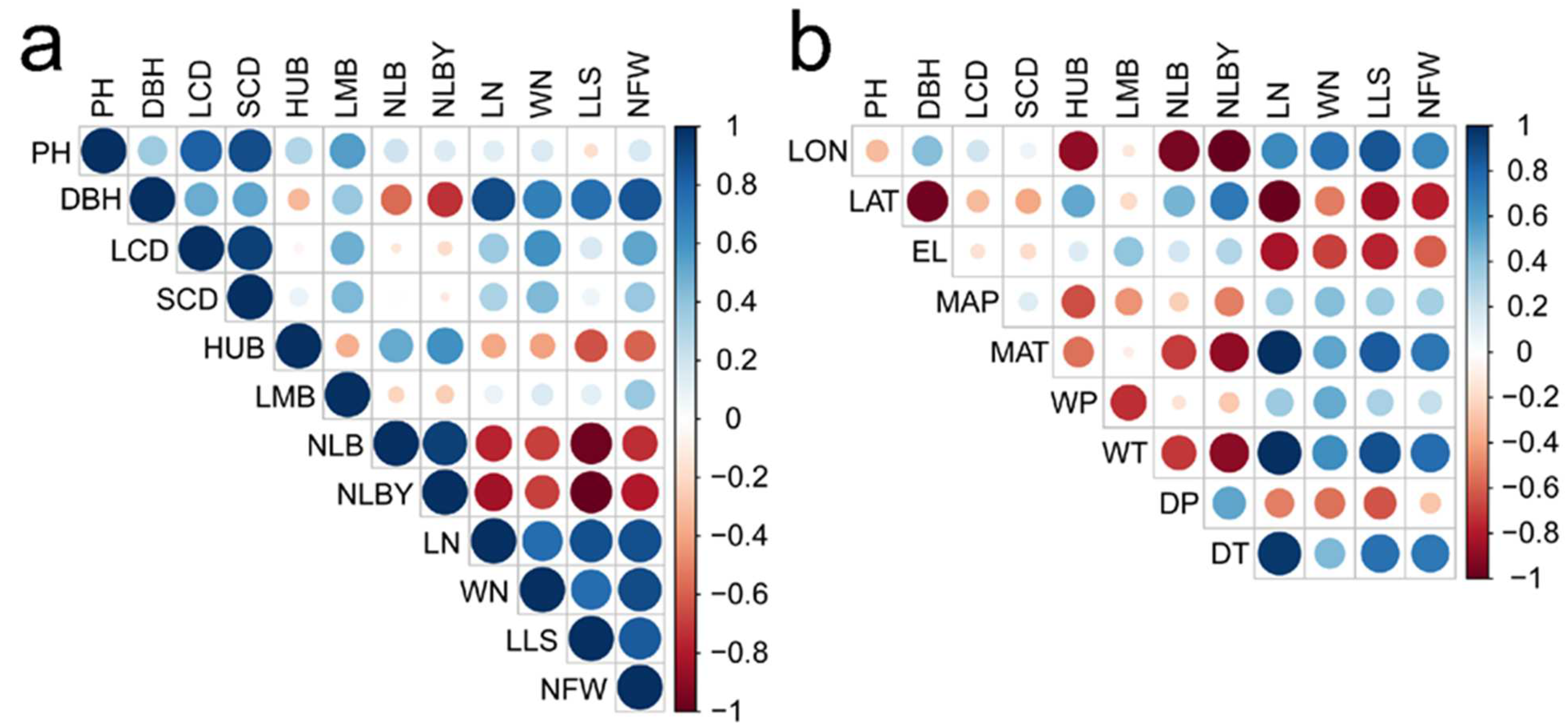 Forests 13 00618 g004