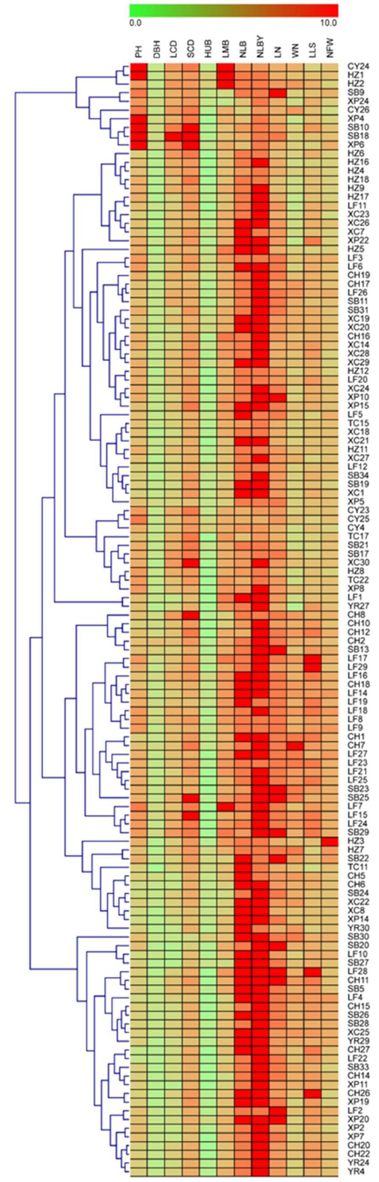 Forests 13 00618 g006