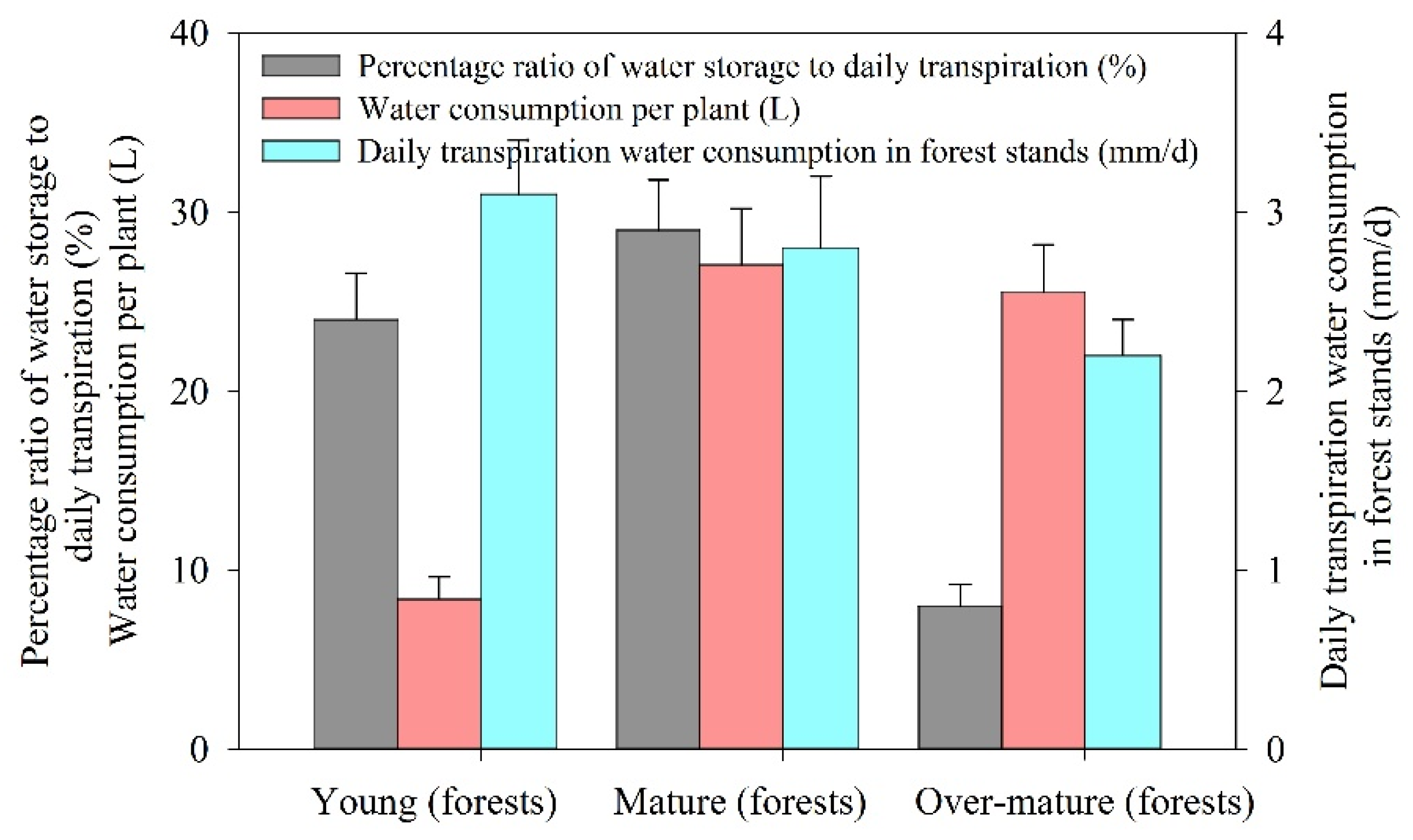 Forests 13 00619 g004