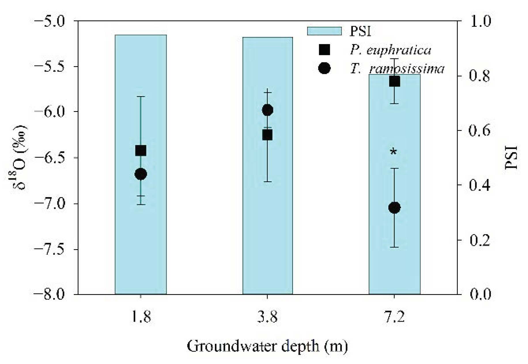 Forests 13 00619 g005