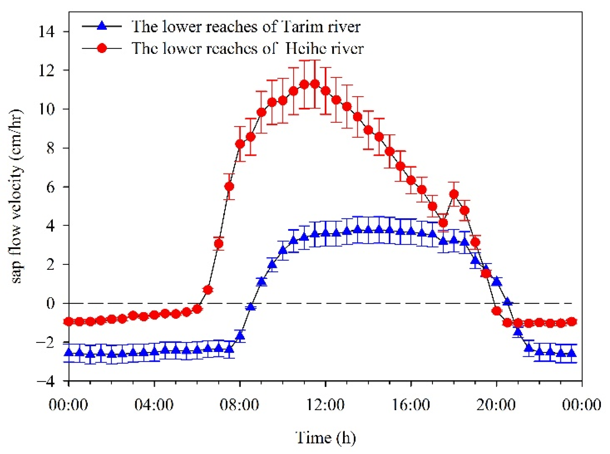 Forests 13 00619 g006