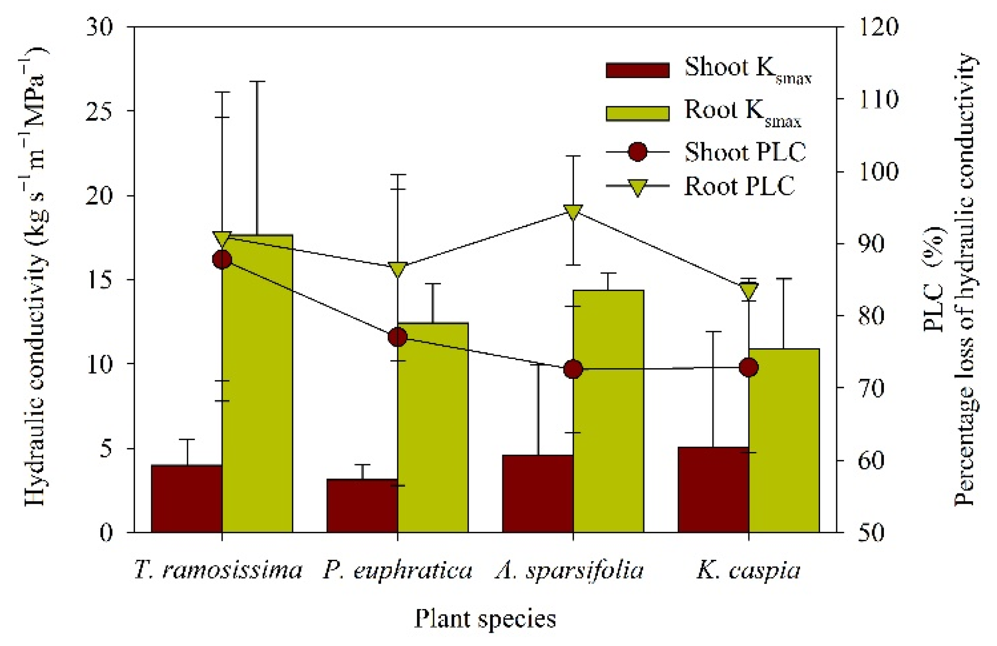 Forests 13 00619 g007