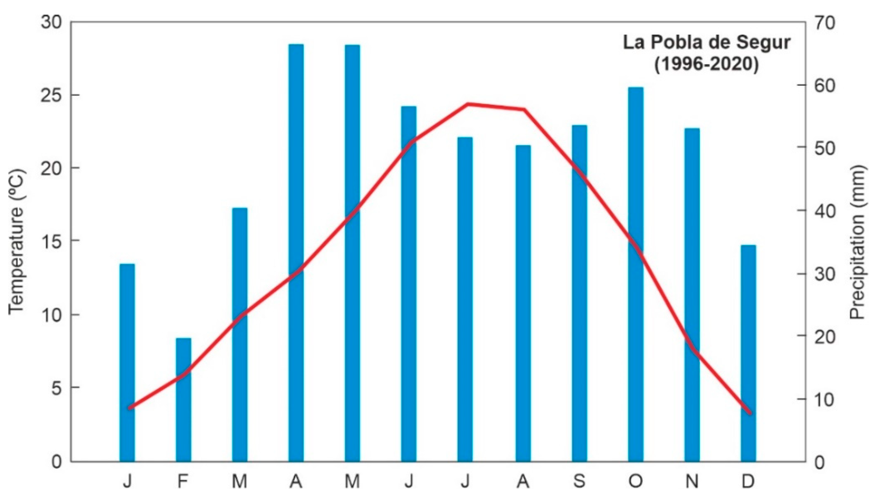 Forests 13 00622 g002