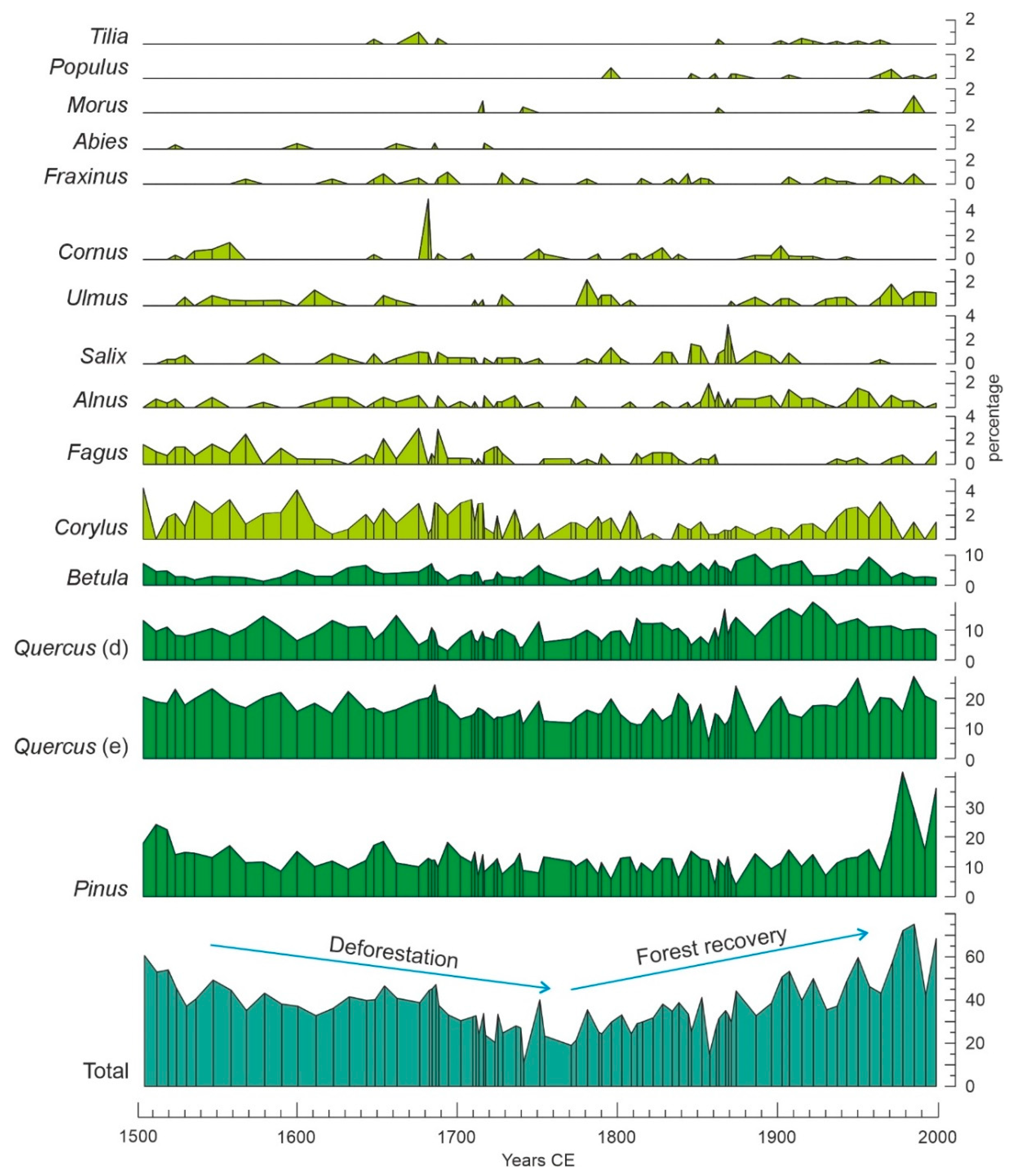 Forests 13 00622 g004