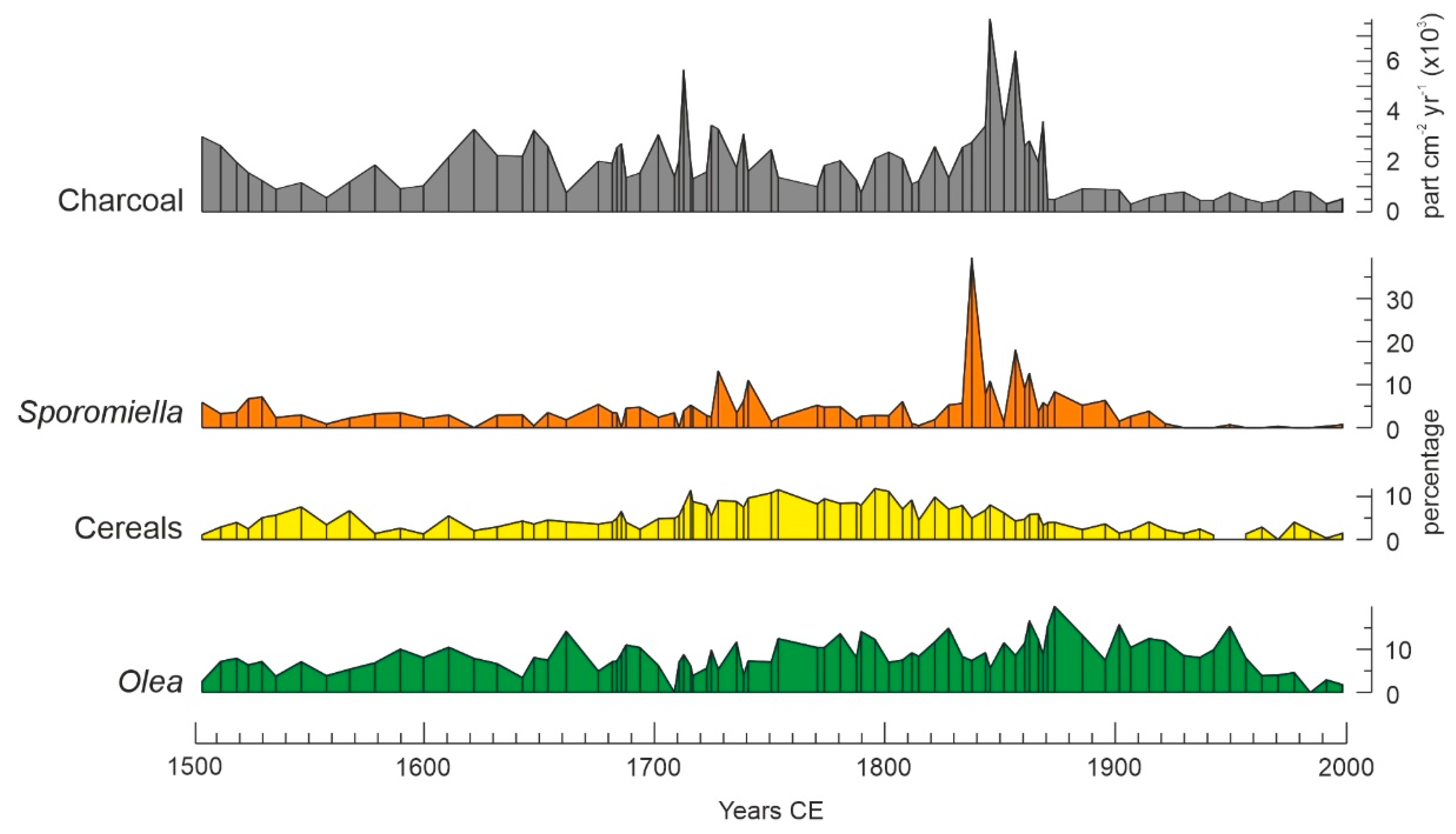 Forests 13 00622 g005