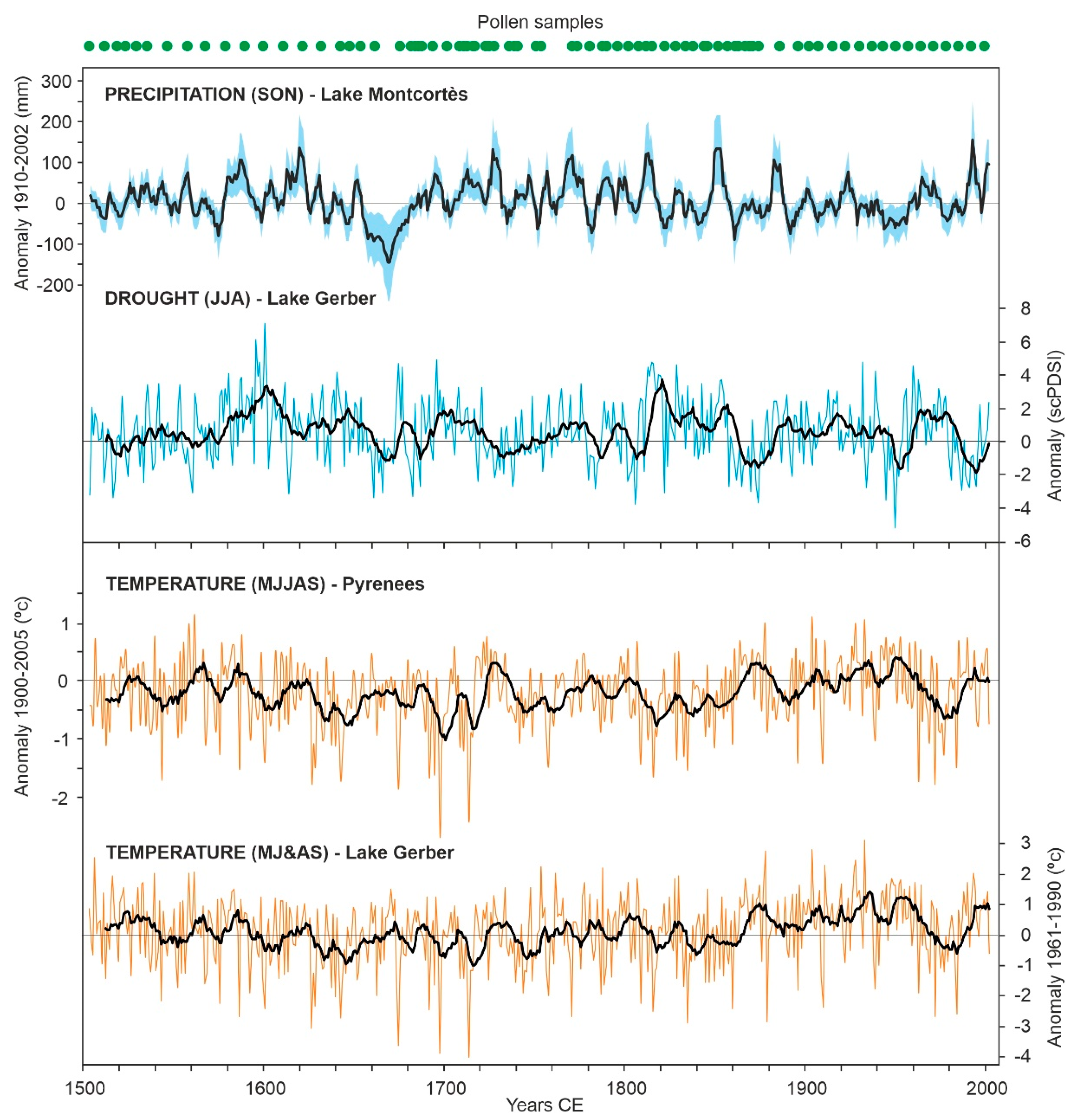 Forests 13 00622 g006