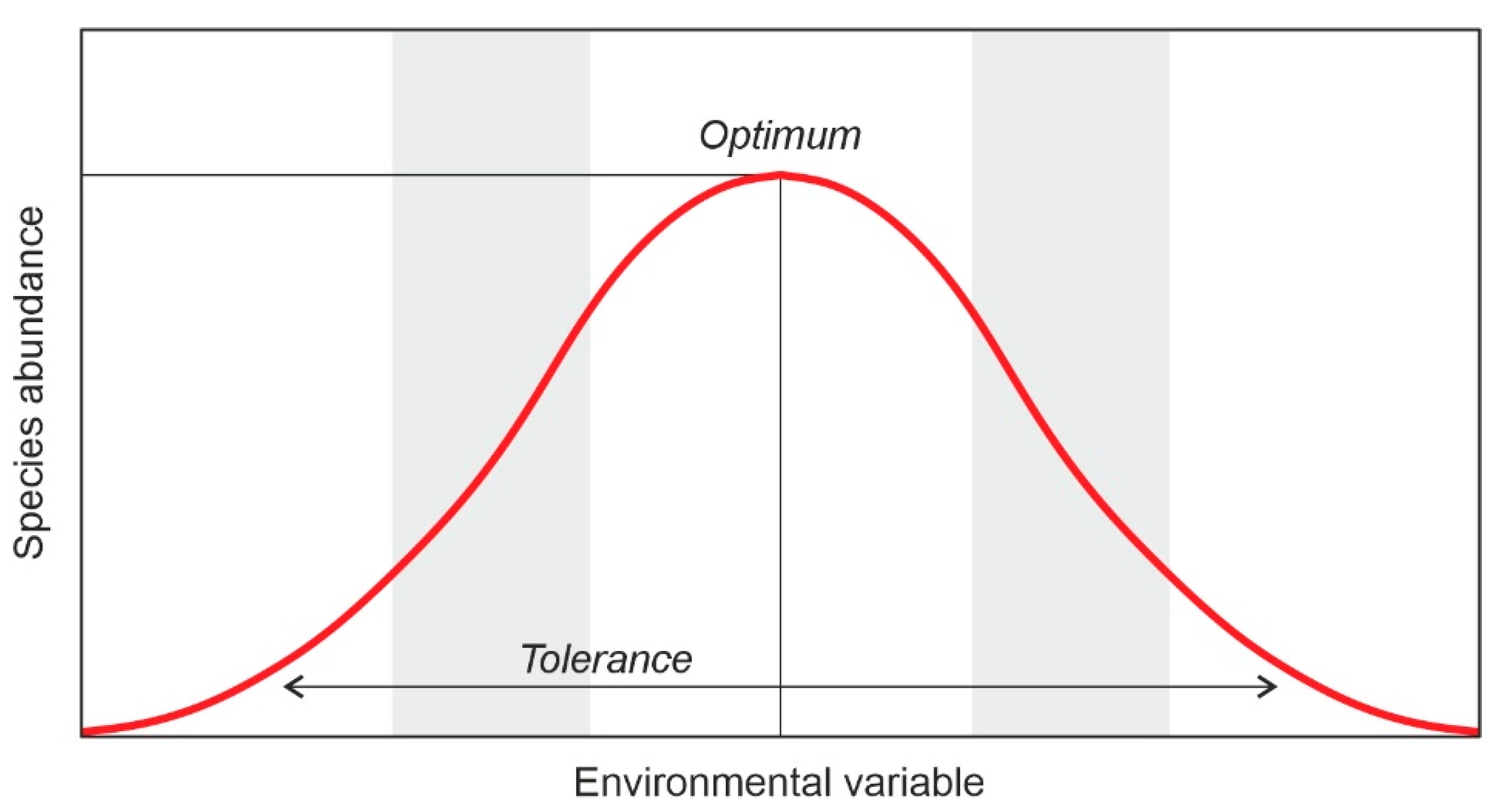 Forests 13 00622 g007