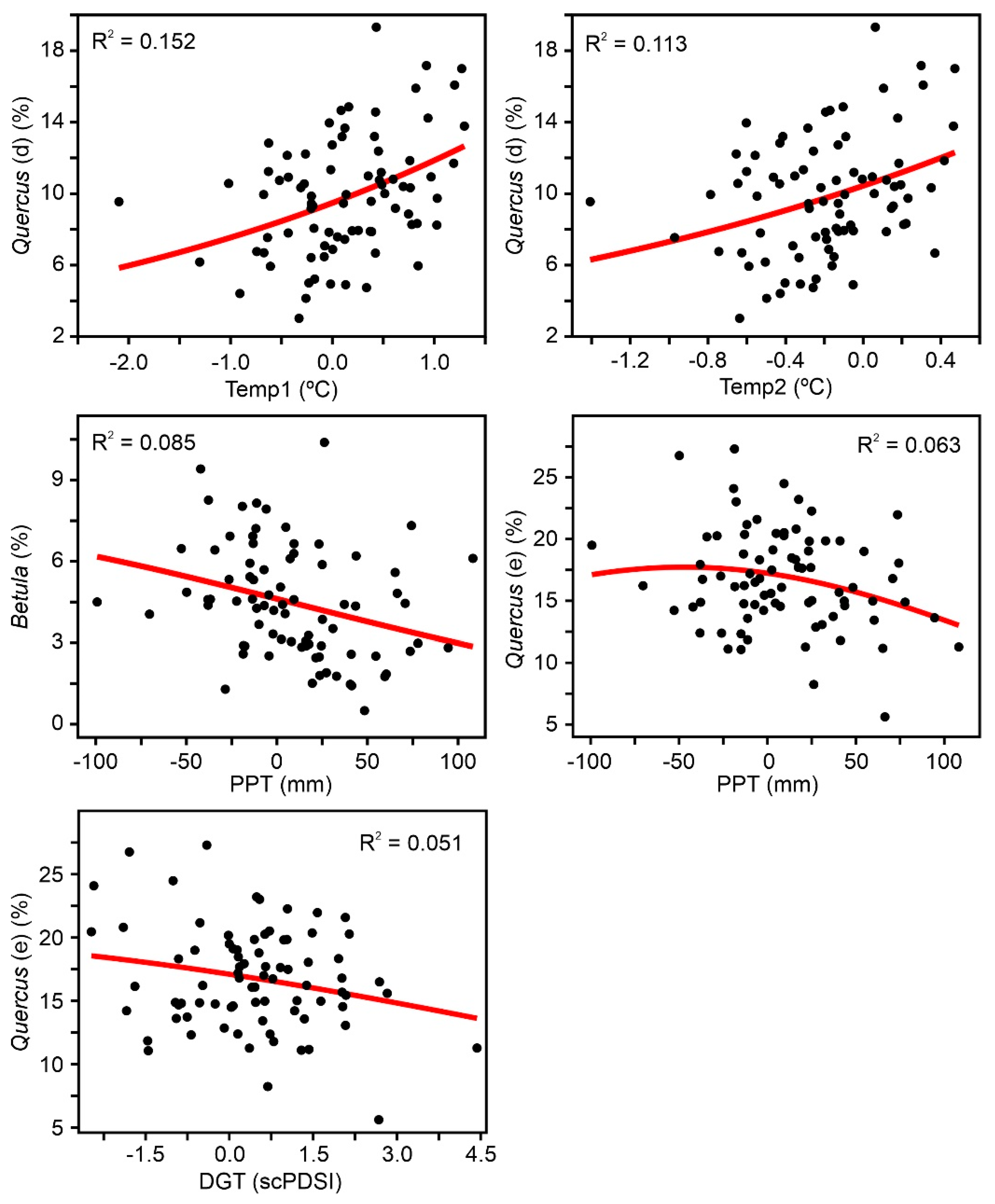 Forests 13 00622 g008