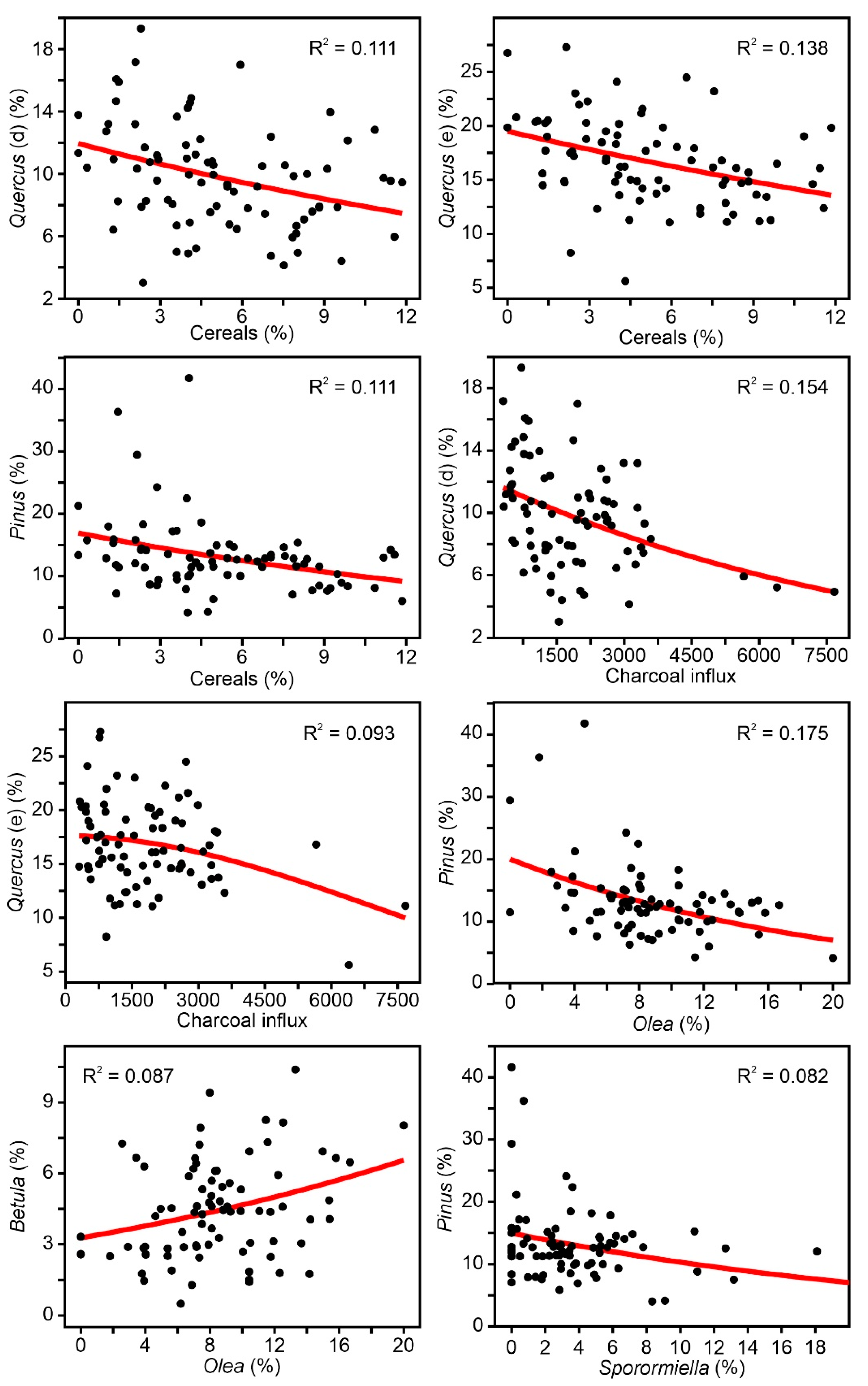 Forests 13 00622 g009
