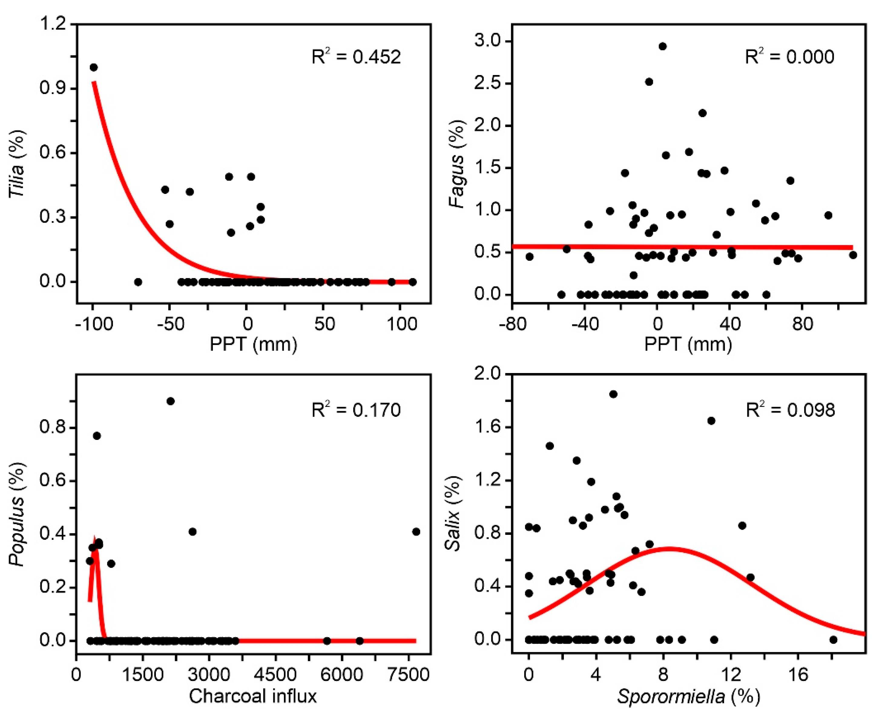 Forests 13 00622 g010
