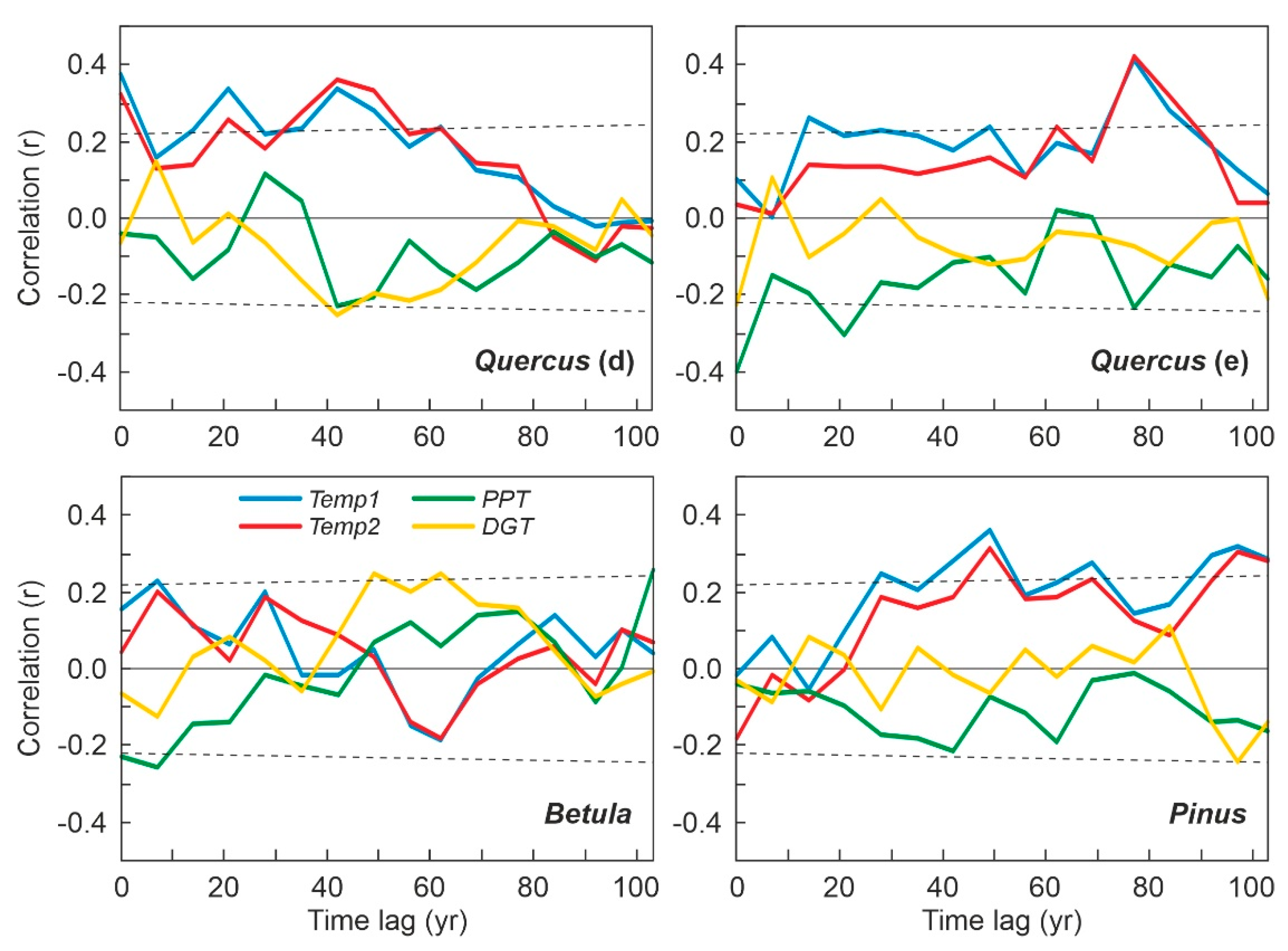 Forests 13 00622 g011