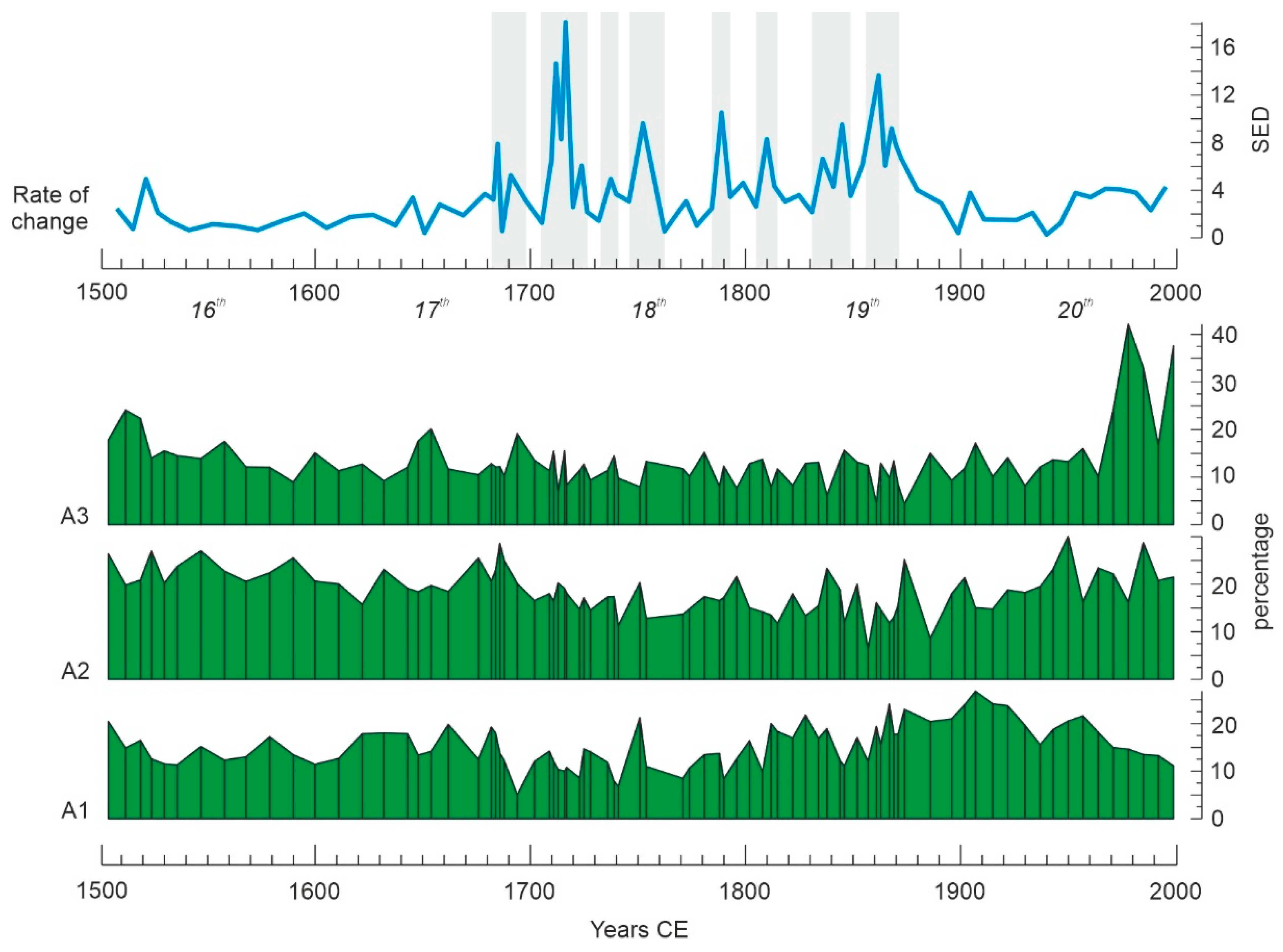 Forests 13 00622 g013