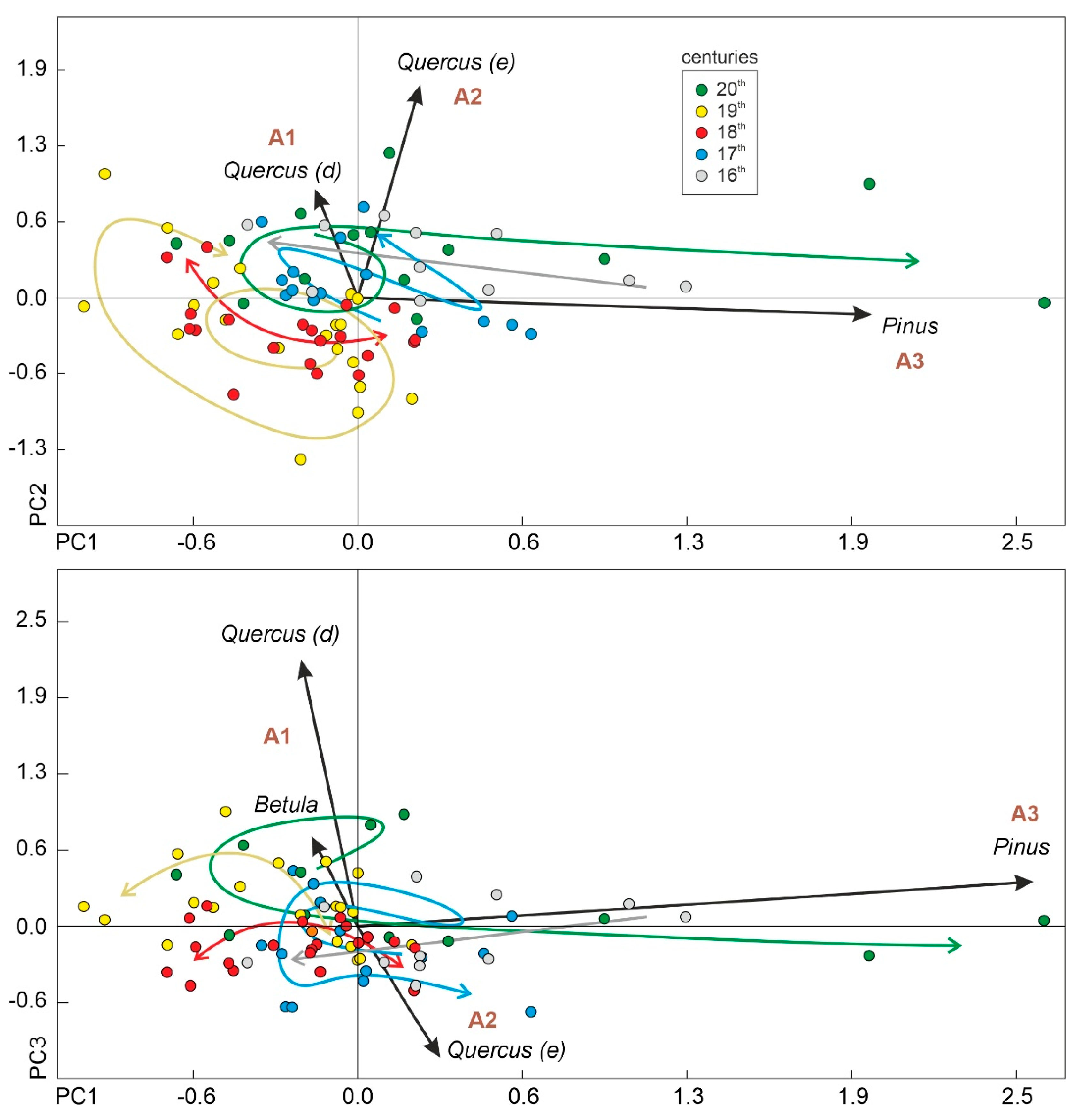 Forests 13 00622 g014