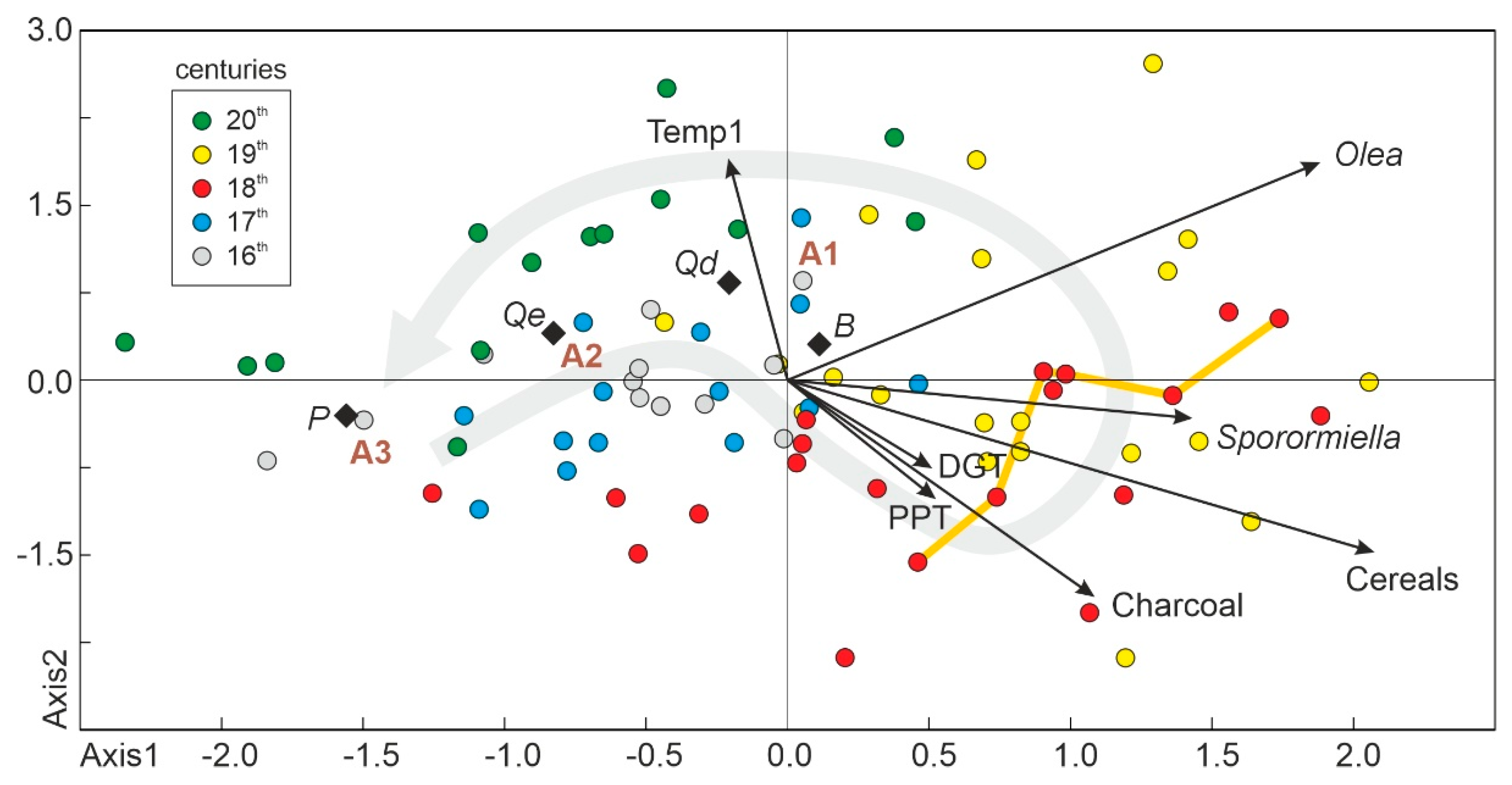Forests 13 00622 g015