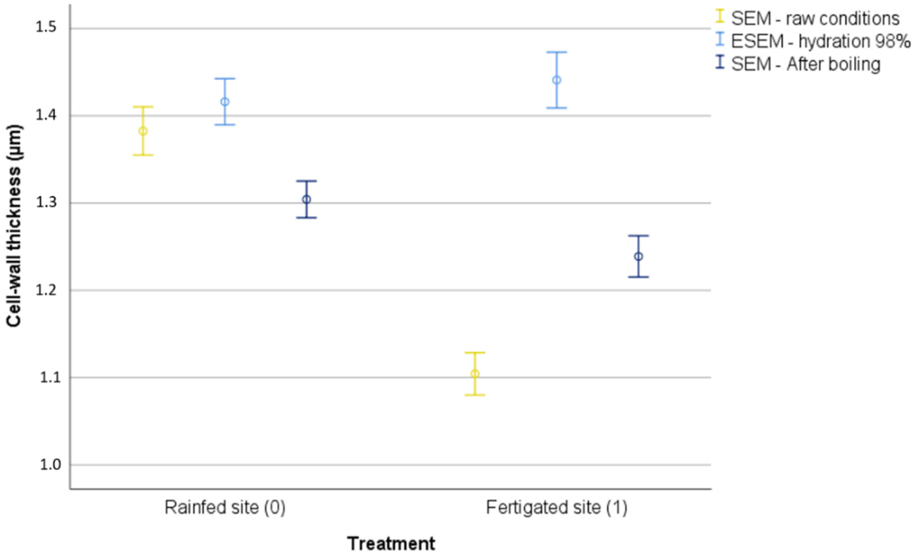 Forests 13 00623 g003