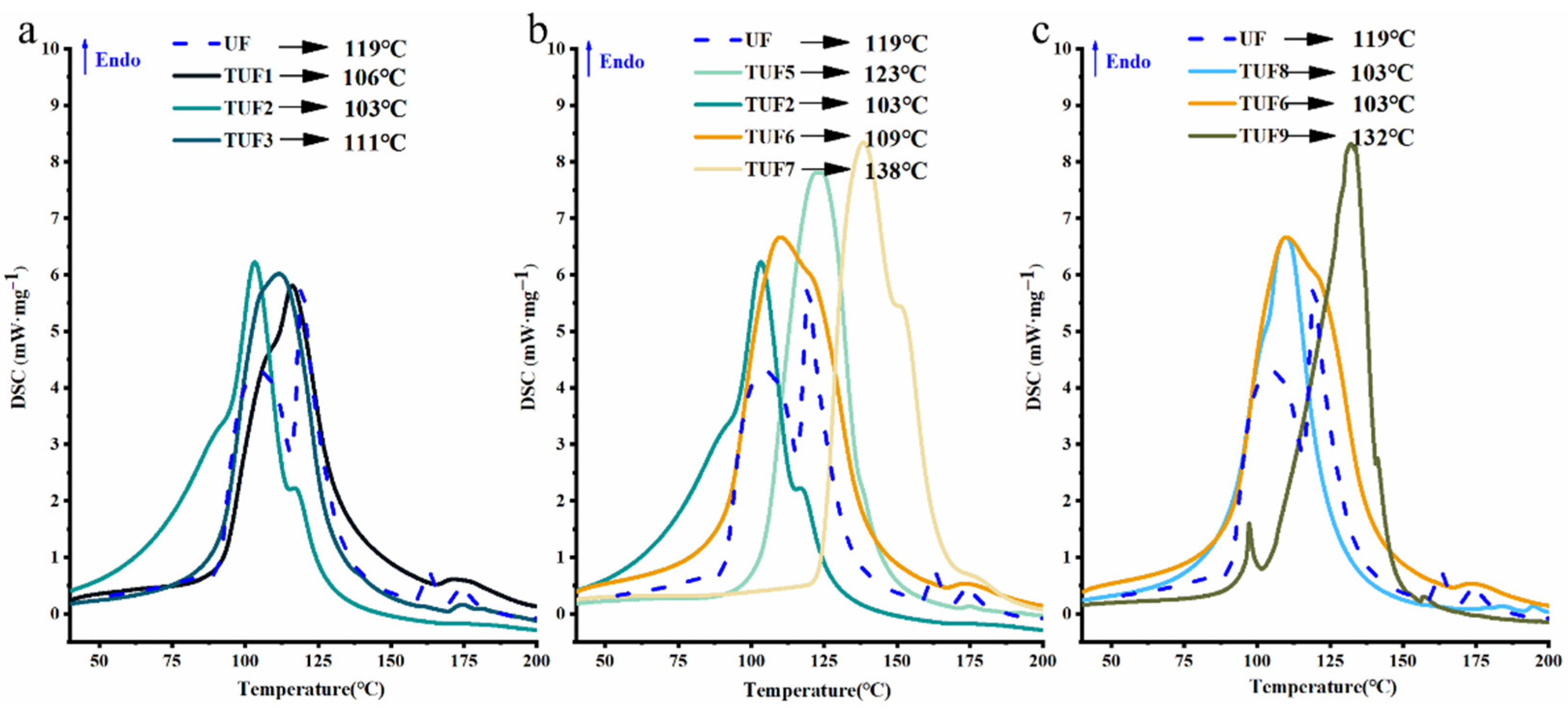 Forests 13 00624 g004