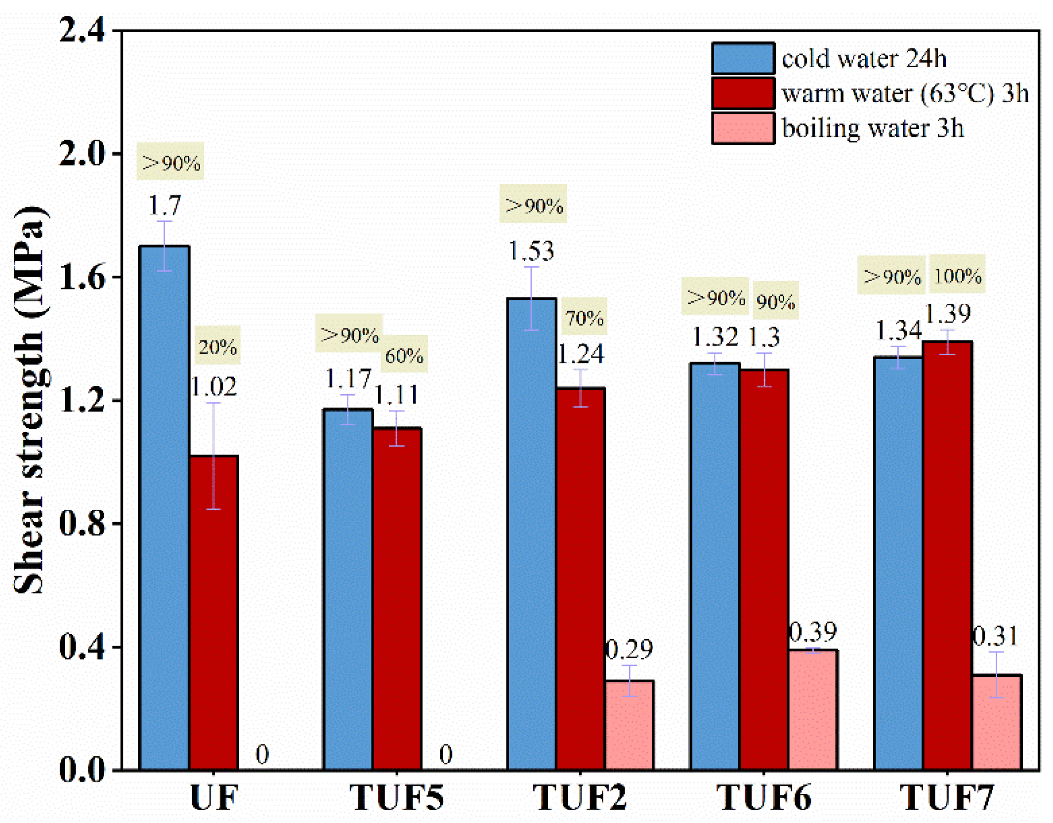 Forests 13 00624 g007