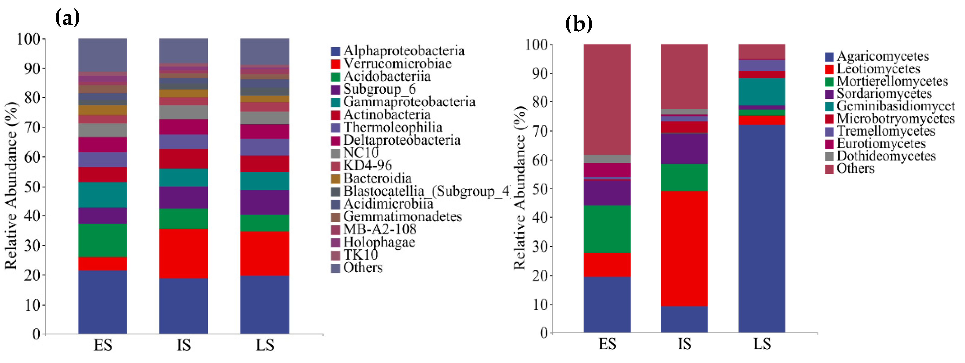 Forests 13 00625 g004