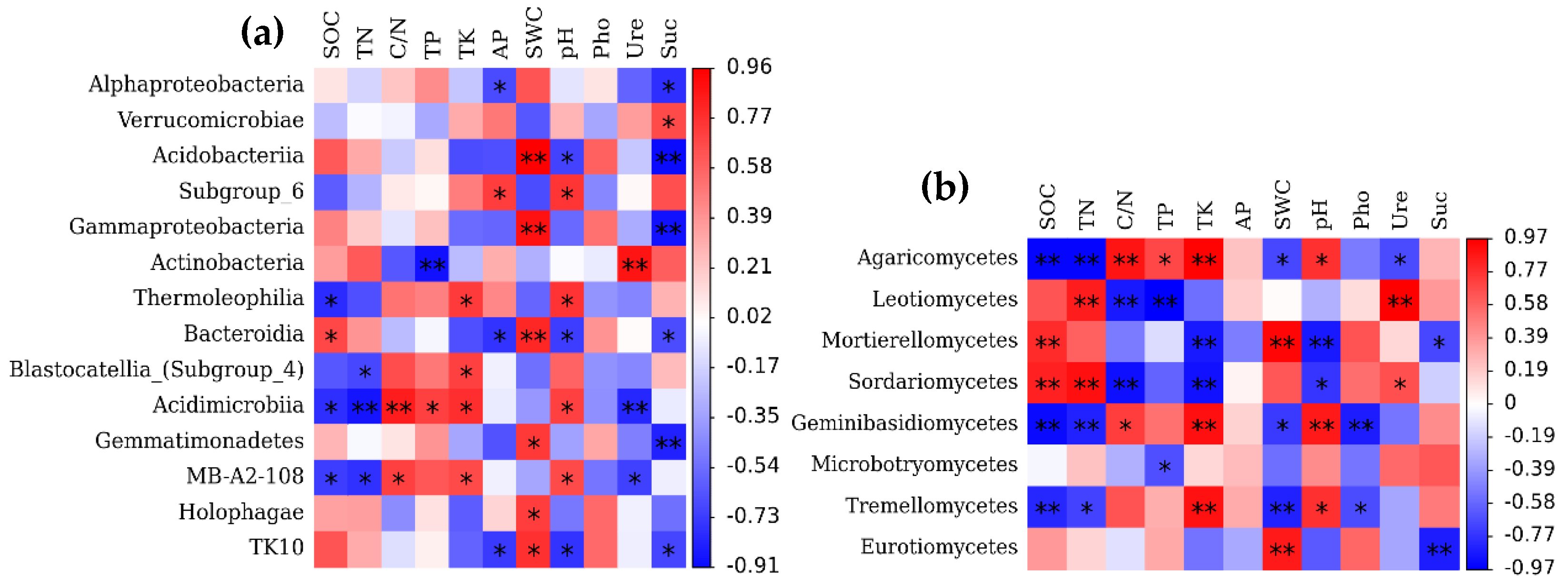Forests 13 00625 g0a2