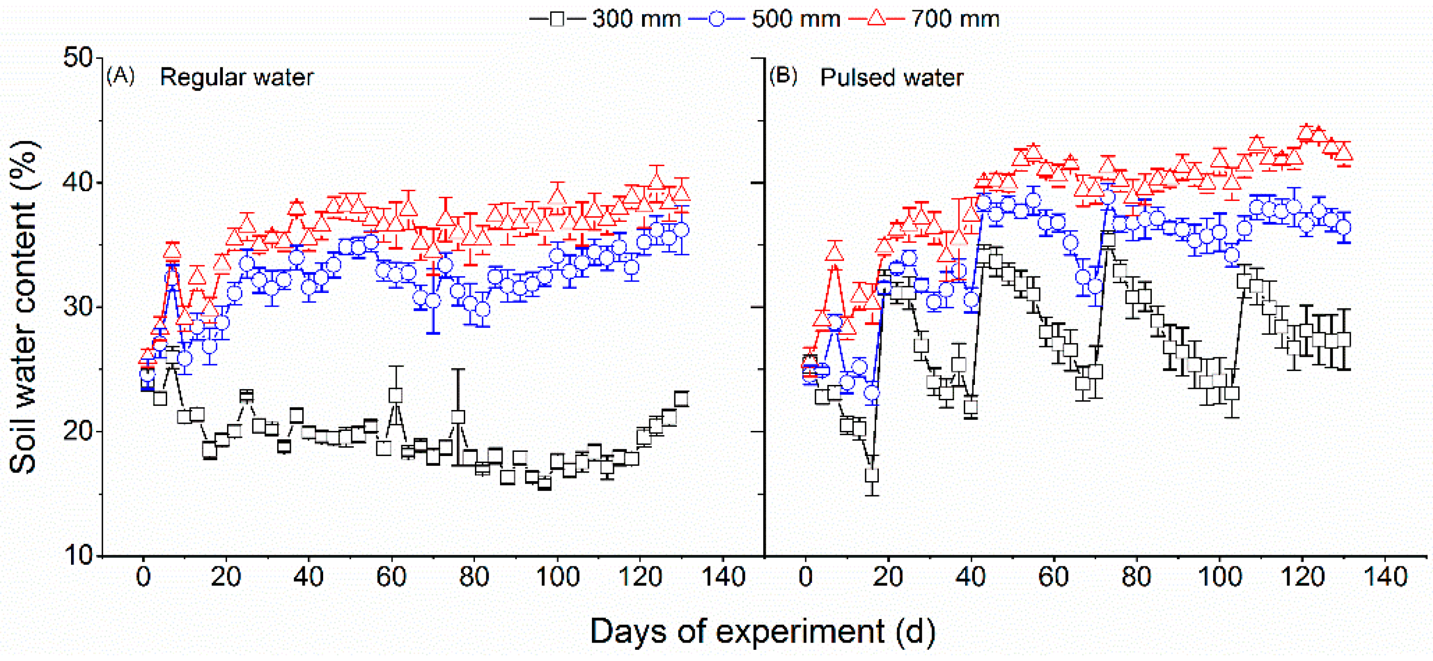 Forests 13 00627 g001