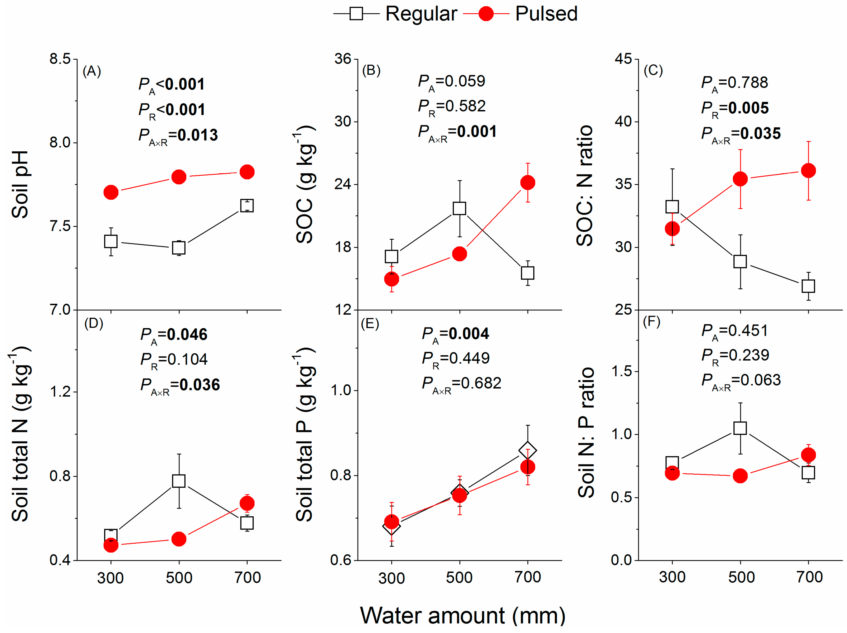 Forests 13 00627 g002