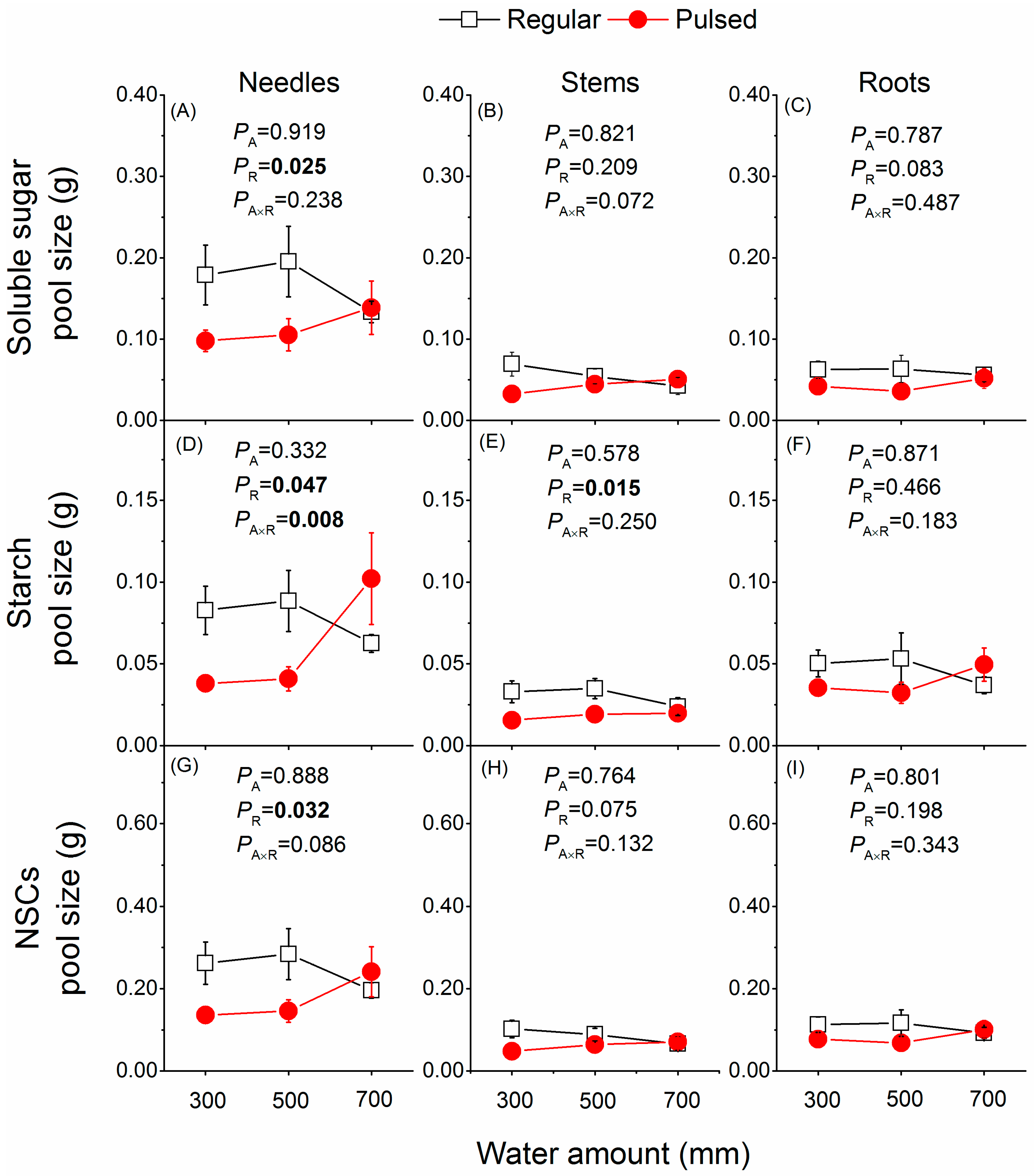 Forests 13 00627 g005