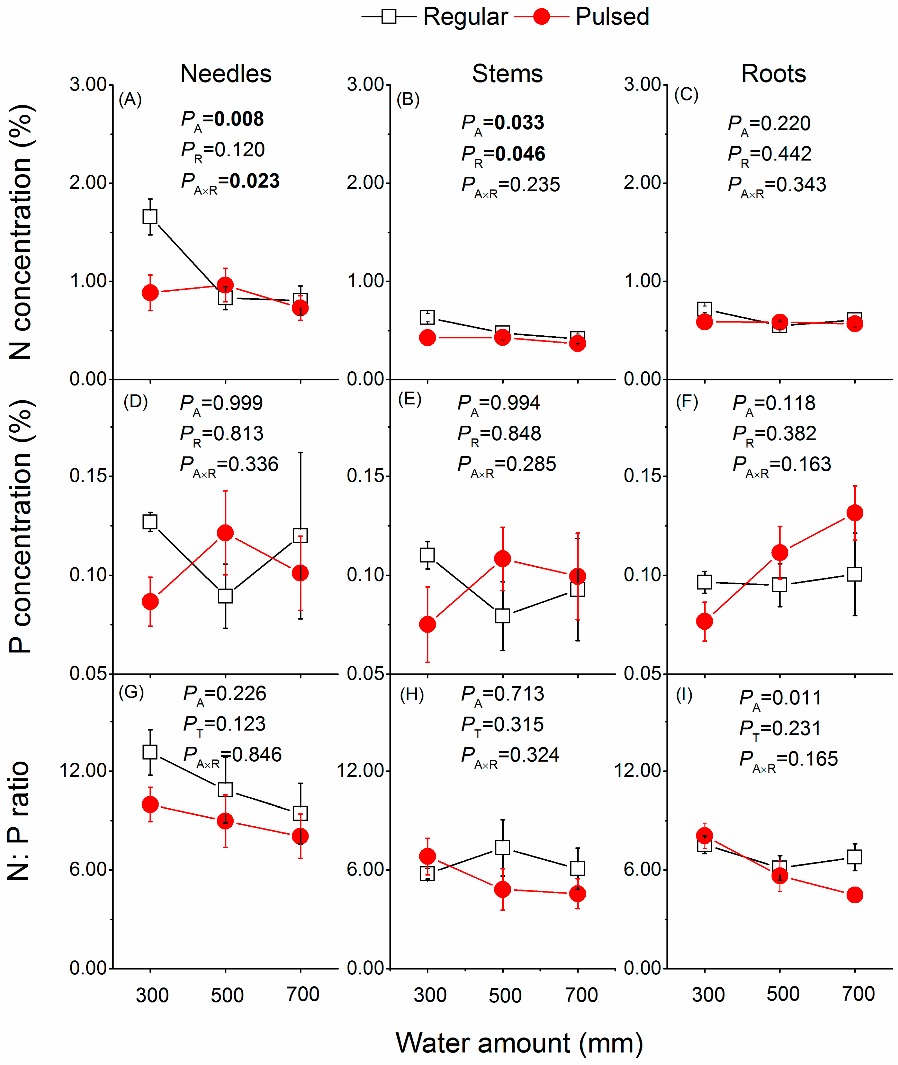 Forests 13 00627 g006