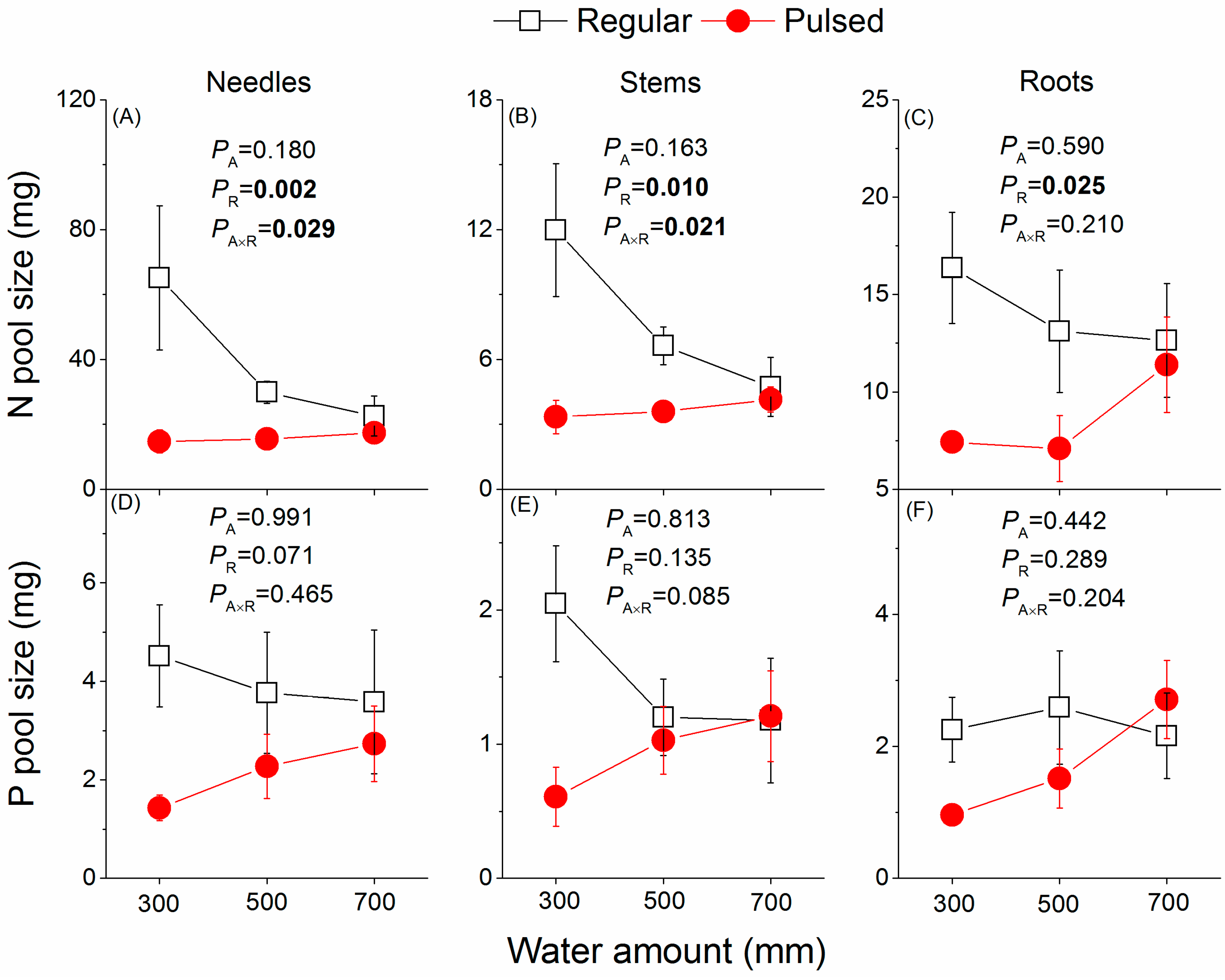 Forests 13 00627 g007