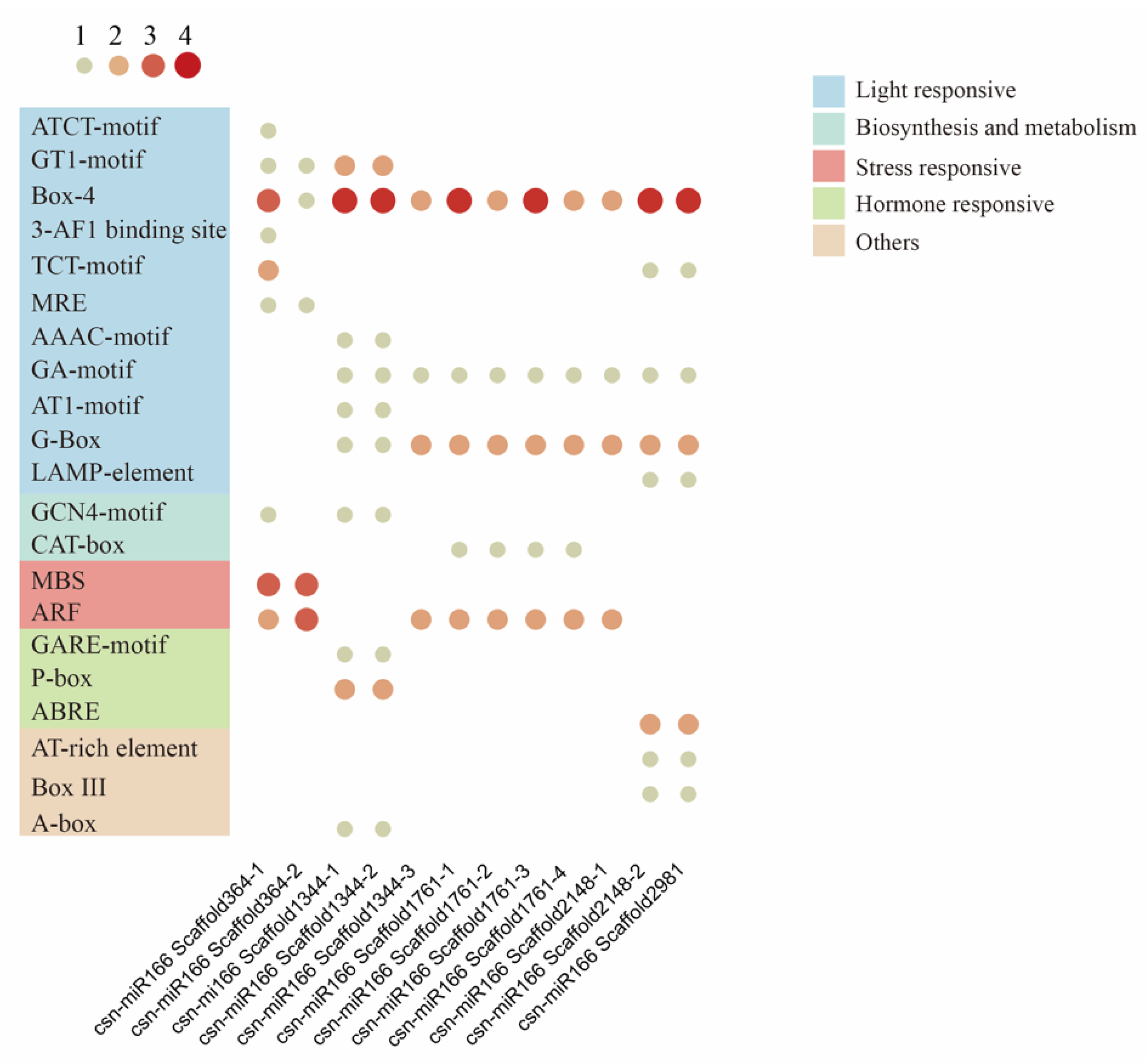 Forests 13 00628 g005