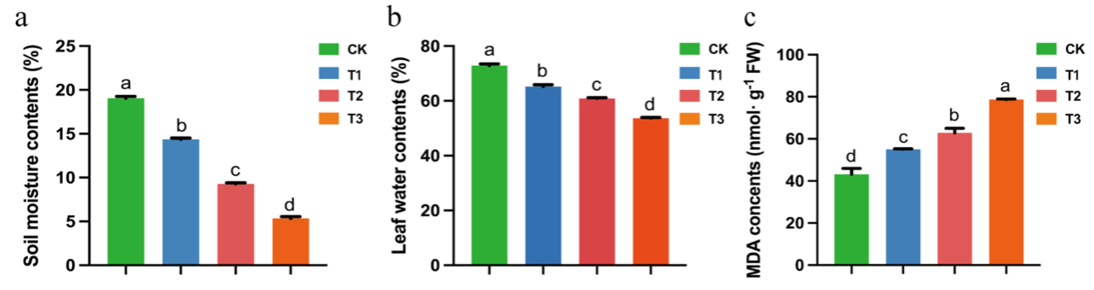 Forests 13 00628 g007