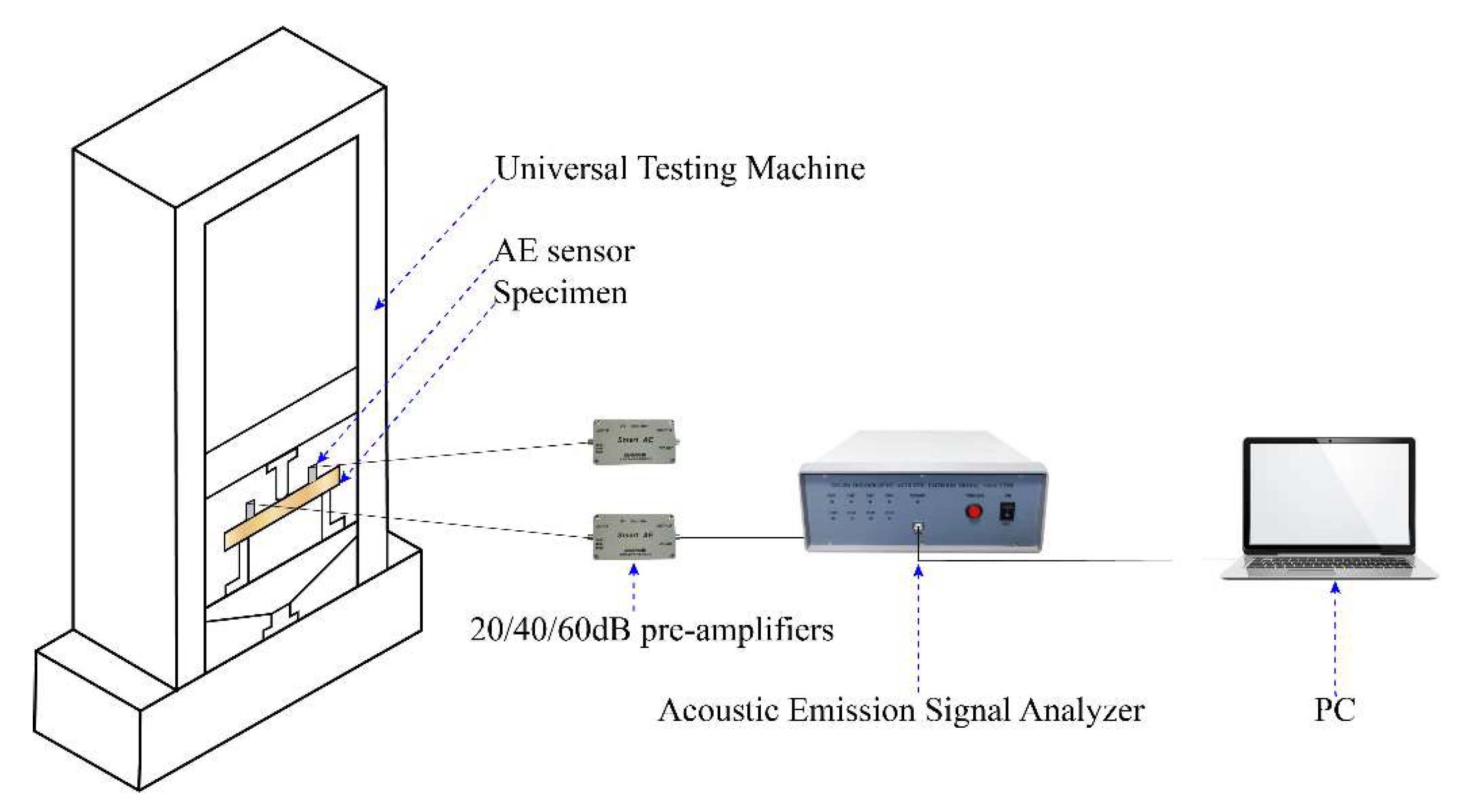 Forests 13 00631 g002