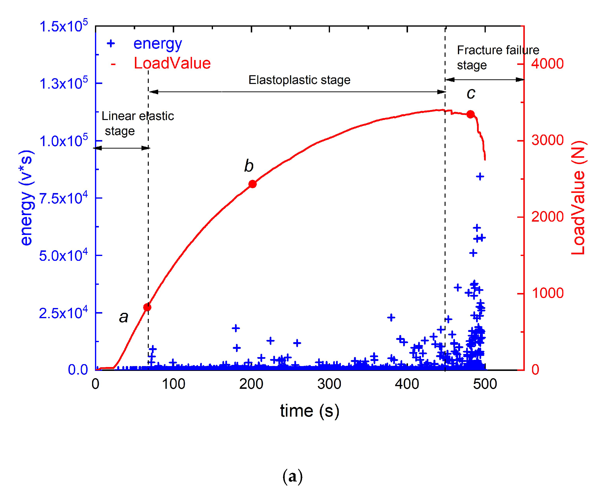 Forests 13 00631 g003a